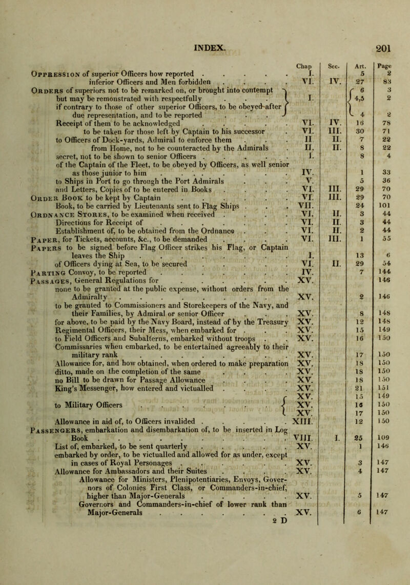 Oppression of superior Officers how reported ..... inferior Officers and Men forbidden .... Orders of superiors not to be remarked on, or brought into contempt n but may be remonstrated with respectfully ... I if contrary to those of other superior Officers, to be obeyecFafter j due representation, and to be reported . . . J Receipt of them to be acknowledged .... to be taken for those left by Captain to his successor to Officers of Dock-yards, Admiral to enforce them from Home, not to be counteracted by the Admirals secret, not to be shown to senior Officers .... of the Captain of the Fleet, to be obeyed by Officers, as well senior as those junior to him . ... to Ships in Port to go through the Port Admirals and Letters, Copies of to be entered in Books Order Book to be kept by Captain ..... Book, to be carried by Lieutenants sent to Flag Ships . Ordnance Stores, to be examined when received . Directions for Receipt of ..... Establishment of, to be obtained from the Ordnance Paper, for Tickets, accounts, &c., to be demanded Papers to be signed before Flag Officer strikes his Flag, or Captain leaves the Ship ....... of Officers dying at Sea, to be secured .... Parting Convoy, to be reported ...... Passages, General Regulations for ..... none to be granted at the public expense, without orders from the Admiralty ........ to be granted to Commissioners and Storekeepers of the Navy, and their Families, by Admiral or senior Officer for above, to be paid by the Navy Board, instead of by the Treasury Regimental Officers, their Mess, when embarked for . to Field Officers and Subalterns, embarked without troops Commissaries when embarked, to be entertained agreeably to their military rank ....... Allowance for, and how obtained, when ordered to make preparation ditto, made on the completion of the same no Bill to be drawn for Passage Allowance King’s Messenger, how entered and victualled to Military Officers { Allowance in aid of, to Officers invalided ..... Passengers, embarkation and disembarkation of, to be inserted in Log Book . . . . . . . . . . List of, embarked, to be sent quarterly ..... embarked by order, to be victualled and allowed for as under, except in cases of Royal Personages ...... Allowance for Ambassadors and their Suites .... Allowance for Ministers, Plenipotentiaries, Envoys, Gover- nors of Colonies First Class, or Commanders-in-chief, higher than Major-Generals ..... Governors and Commanders-in-chief of lower rank than Major-Generals ....... 2 D Chap Sec. Art. Page I. 5 2 VI. IV. 27 83 r 6 3 I. J 4,5 2 l 4 2 VI. IV. 1 (i 78 VI. III. 30 71 II II. 7 22 II. II. 8 22 I. 8 4 IV. 1 33 V. 5 36 VI. III. 29 70 vr III. 29 70 VII. 24 101 VI. II. 3 44 VI. II. 3 44 VI. II. 2 44 VI. III. 1 55 i. 13 6 VI. II. 29 54 IV. 7 144 XV. 146 XV. 2 146 XV. 8 148 XV. 12 148 XV. 15 149 XV. 16 150 XV. 17 150 XV. 18 150 XV. IS 150 XV. 18 150 XV. 21 151 XV. 15 149 XV. 10 150 XV. 17 150 XIII. 12 150 VIII. I. 25 109 XV. 1 146 XV. 3 147 XV. 4 147 XV. 5 147 XV. 6 147