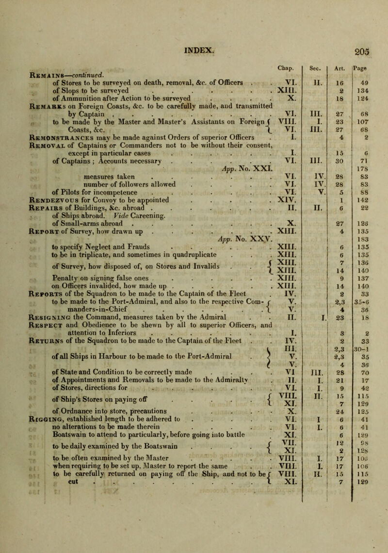 REMAIN6—continued. of Stores to be surveyed on death, removal, &c. of Officers . of Slops to be surveyed ....... of Ammunition after Action to be surveyed .... Remarks on Foreign Coasts, &c. to be carefully made, and transmitted by Captain . . . . to be made by the Master and Master’s Assistants on Foreign ( Coasts, &c. \ Remonstrances may be made against Orders of superior Officers Removal of Captains or Commanders not to be without their consent, except in particular cases of Captains ; Accounts necessary measures taken number of followers allowed of Pilots for incompetence Rendezvous for Convoy to be appointed Repairs of Buildings, &c. abroad . of Ships abroad. Vide Careening, of Small-arms abroad Report of Survey, how drawn up App. No. App No. XXI XXV { to specify Neglect and Frauds to be in triplicate, and sometimes in quadruplicate of Survey, how disposed of, on Stores and Invalids Penalty on signing false ones ... on Officers invalided, how made up . Reports of the Squadron to be made to the Captain of the Fleet to be made to the Port-Admiral, and also to the respective Com- c manders-in-Chief . . . . . . . \ Resigning the Command, measures taken by the Admiral Respect and Obedience to be shewn by all to superior Officers, and attention to Inferiors ..... Returns of the Squadron to be made to the Captain of the Fleet of all Ships in Harbour to be made to the Port-Admiral of State and Condition to be correctly made of Appointments and Removals to be made to the Admiralty of Stores, directions for . . of Ship’s Stores on paying off .... of Ordnance into store, precautions Rigging, established length to be adhered to no alterations to be made therein Boatswain to attend to particularly, before going into battle to be daily examined by the Boatswain to be often examined by the Master when requiring to be set up, Master to report the same to be carefully returned on paying off the Ship, and not to be/ { Chap. Sec. Art. Page VI. 11. 16 49 XIII. 2 134 X. 18 124 VI. III. 27 68 VIII. I. 23 107 VI. III. 27 68 I. 4 2 I. 15 6 VI. III. 30 71 17S VI. IV. 28 83 VI. IV. 28 83 VI. V. 5 88 XIV. 1 142 II. II. 6 22 X. 27 126 XIII. 4 135 183 XIII. 6 135 XIII. 6 135 XIII. 7 136 XIII. 14 140 XIII. 9 137 XIII. 14 140 IV. 2 33 V. 2,3 35-6 V. 4 36 II. I. 23 18 I. 3 2 IV. 2 33 III. 9,3 30-1 V. 2,3 35 V. 4 36 VI III. 28 70 II. I. 21 17 VI. I. 9 42 VIII. II. 15 115 XI. 7 129 X. 24 125 VI. I 6 41 VI. I. 6 41 XI. 6 129 VII. 12 98 XI. 2 12s VIII. I. 17 106 VIII. I. 17 106 VIII. II. 15 115