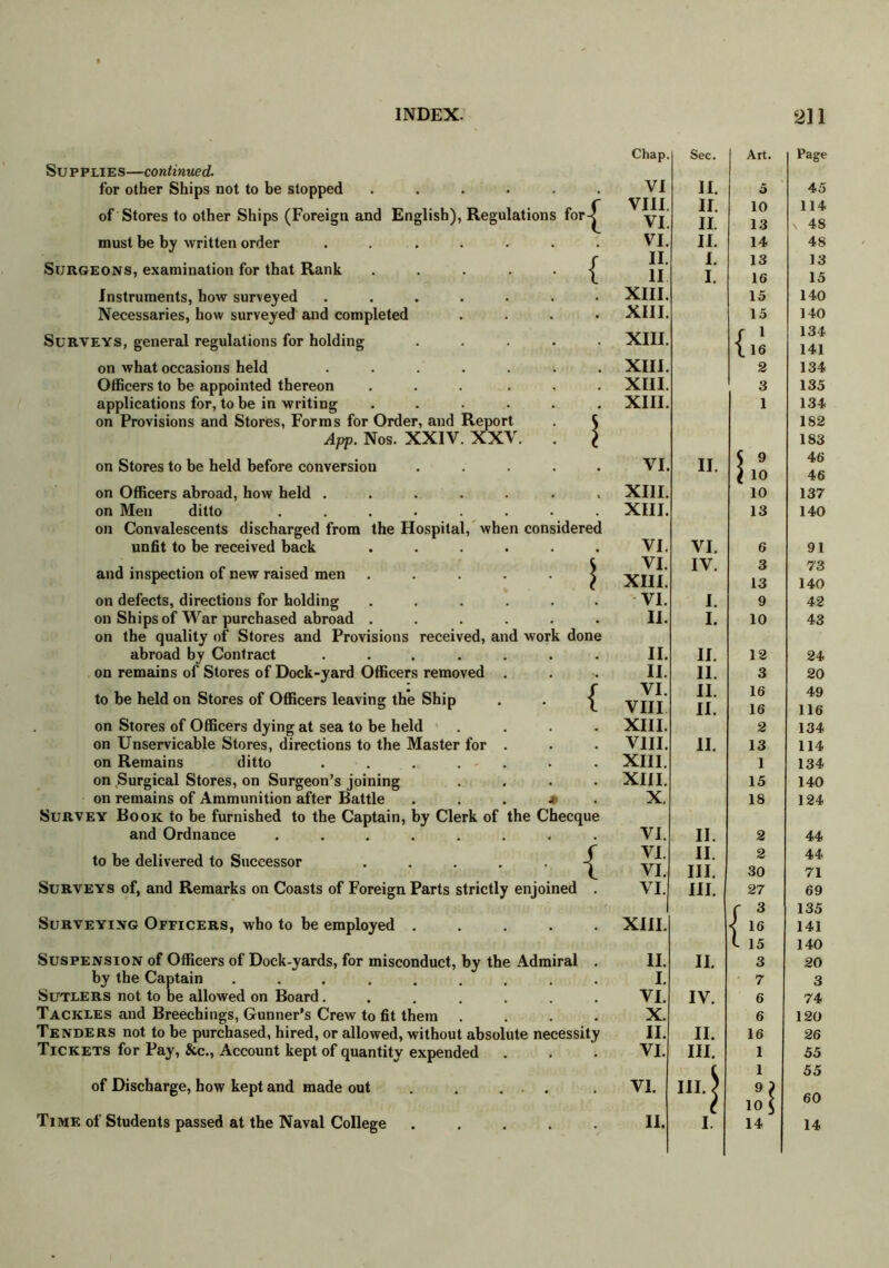 , when considered Supplies—continued. for other Ships not to be stopped ...... of Stores to other Ships (Foreign and English), Regulations for^ must be by written order Surgeons, examination for that Rank Instruments, how surveyed Necessaries, how surveyed and completed Surveys, general regulations for holding on what occasions held Officers to be appointed thereon applications for, to be in writing on Provisions and Stores, Forms for Order, and Report App. Nos. XXIV. XXV. on Stores to be held before conversion on Officers abroad, how held . on Men ditto .... on Convalescents discharged from the Hospita unfit to be received back and inspection of new raised men on defects, directions for holding on Ships of War purchased abroad . on the quality of Stores and Provisions received, and work done abroad by Contract ....... on remains of Stores of Dock-yard Officers removed . to be held on Stores of Officers leaving the Ship . . on Stores of Officers dying at sea to be held on Unservicable Stores, directions to the Master for on Remains ditto on Surgical Stores, on Surgeon’s joining on remains of Ammunition after Battle Survey Book to be furnished to the Captain, by Clerk of the Checque and Ordnance ........ to be delivered to Successor ..... -^ Surveys of, and Remarks on Coasts of Foreign Parts strictly enjoined . Surveying Officers, who to be employed ..... Suspension of Officers of Dock-yards, for misconduct, by the Admiral . by the Captain ......... Sutlers not to be allowed on Board....... Tackles and Breechings, Gunner’s Crew to fit them .... Tenders not to be purchased, hired, or allowed, without absolute necessity Tickets for Pay, &c., Account kept of quantity expended of Discharge, how kept and made out . . ... Chap. Sec. Art. Page VI II. 5 45 VIII. II. 10 114 VI. II. 13 X 48 VI. II. 14 48 II. I. 13 13 11 I. 16 15 XIII. 15 140 XIII. 15 140 XIII. f\ 134 \16 141 XIII. 2 134 XIII. 3 135 XIII. 1 134 182 183 VI. II. 5 9 46 ( 10 46 XIII. 10 137 XIII. 13 140 VI. VI. 6 91 VI. IV. 3 73 XIII. 13 140 VI. I. 9 42 II. I. 10 43 II. II. 12 24 II. 11. 3 20 VI. II. 16 49 VIII II. 16 116 XIII. 2 134 VIII. 11. 13 114 XIII. 1 134 XIII. 15 140 X. 18 124 VI. II. 2 44 VI. II. 2 44 VI. III. 30 71 VI. III. 27 69 r 3 135 XIII. i 16 141 c 15 140 II. II. 3 20 I. 7 3 VI. IV. 6 74 X. 6 120 II. II. 16 26 VI. III. 1 55 1 55 VI. III.) 9 ? 1 io S 60
