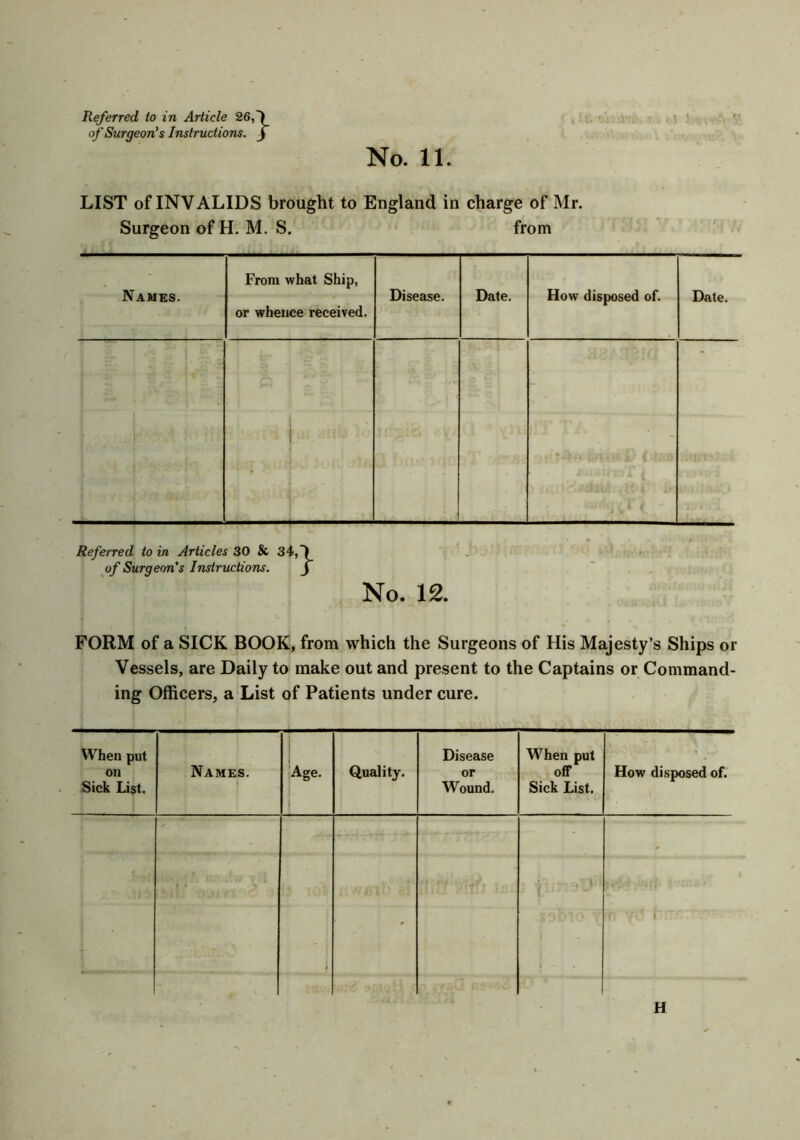 of Surgeon’s Instructions. J No. 11. LIST of INVALIDS brought to England in charge of Mr. Surgeon of H. M. S. from Names. From what Ship, or whence received. Disease. Date. How disposed of. Date. ! i 1 , ^ r ( Referred to in Articles 30 & 34,) of Surqeon’s Instructions. f No. 12. FORM of a SICK BOOK, from which the Surgeons of His Majesty’s Ships or Vessels, are Daily to make out and present to the Captains or Command- ing Officers, a List of Patients under cure. When put on Sick List. Names. 1 Age. i i Quality. Disease or Wound. When put off Sick List. How disposed of. - r t H