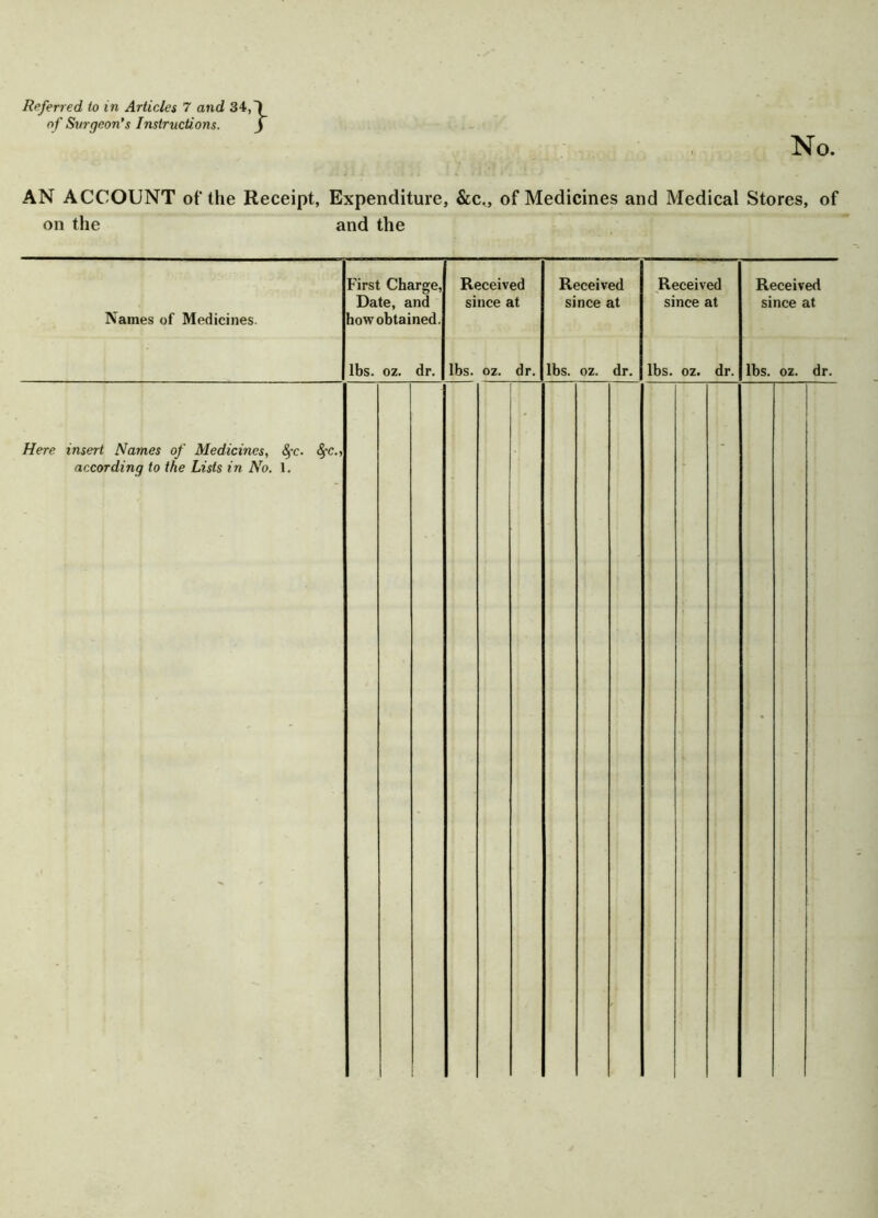 of Surgeon’s Instructions. No. AN ACCOUNT of the Receipt, Expenditure, &c., of Medicines and Medical Stores, of on the and the