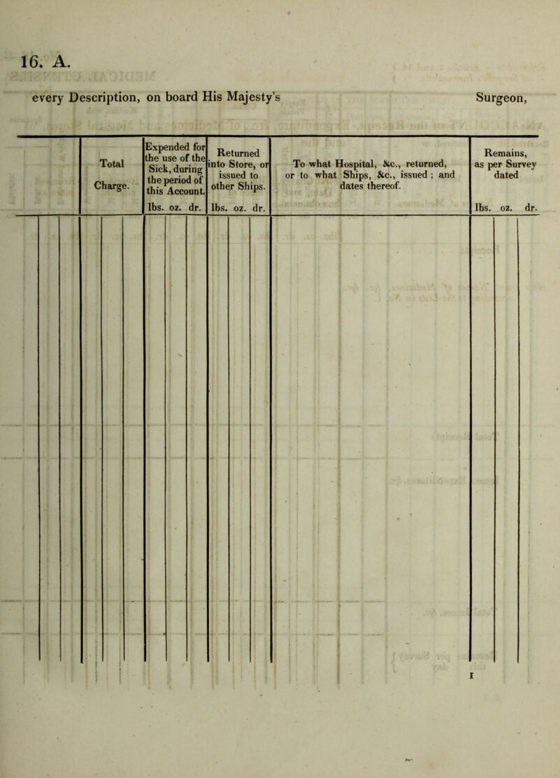 16. A. every Description, on board His Majesty’s Surgeon, : Total Charge. Expended for the use of the Sick, during the period of this Account. lbs. oz. dr. Returned nto Store, or issued to other Ships. lbs. oz. dr. To what Hospital, Jtc., returned, or to what Ships, &c., issued ; and dates thereof. - Remains, as per Survey dated lbs. oz. dr. i 1 • *' ! i • - \ ! Trrrti-- 1 1 i I i