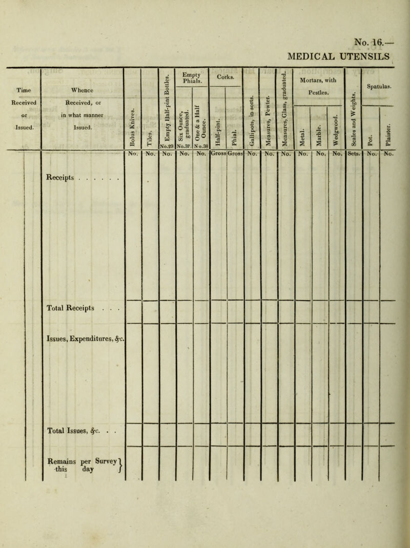 Time Received or Issued. MEDICAL UTENSILS Whence Received, or in what manner Issued. Bolus Knives. Tiles. Z ? Empty Half-pint Bottles. to Empty Phials. Corks. Gallipots, in sorts. Measures, Pewter. Measures, Glass, graduated. Mortars, with Pestles. Scales and Weights. Spatulas. ? Six Ounce, SJ graduated. 13 X & £ * § V 3 N o.38 Half-pint. Phial. Metal. Marble. Wedgwood. o Cu Plaister. Receipts Total Receipts . . . Issues, Expenditures, fyc. Total Issues, fyc. . . Remains per Survey! -this day / it No. No. No. No. No. Gross Gross No. No. No. No. No. No. Sets. No. No. \