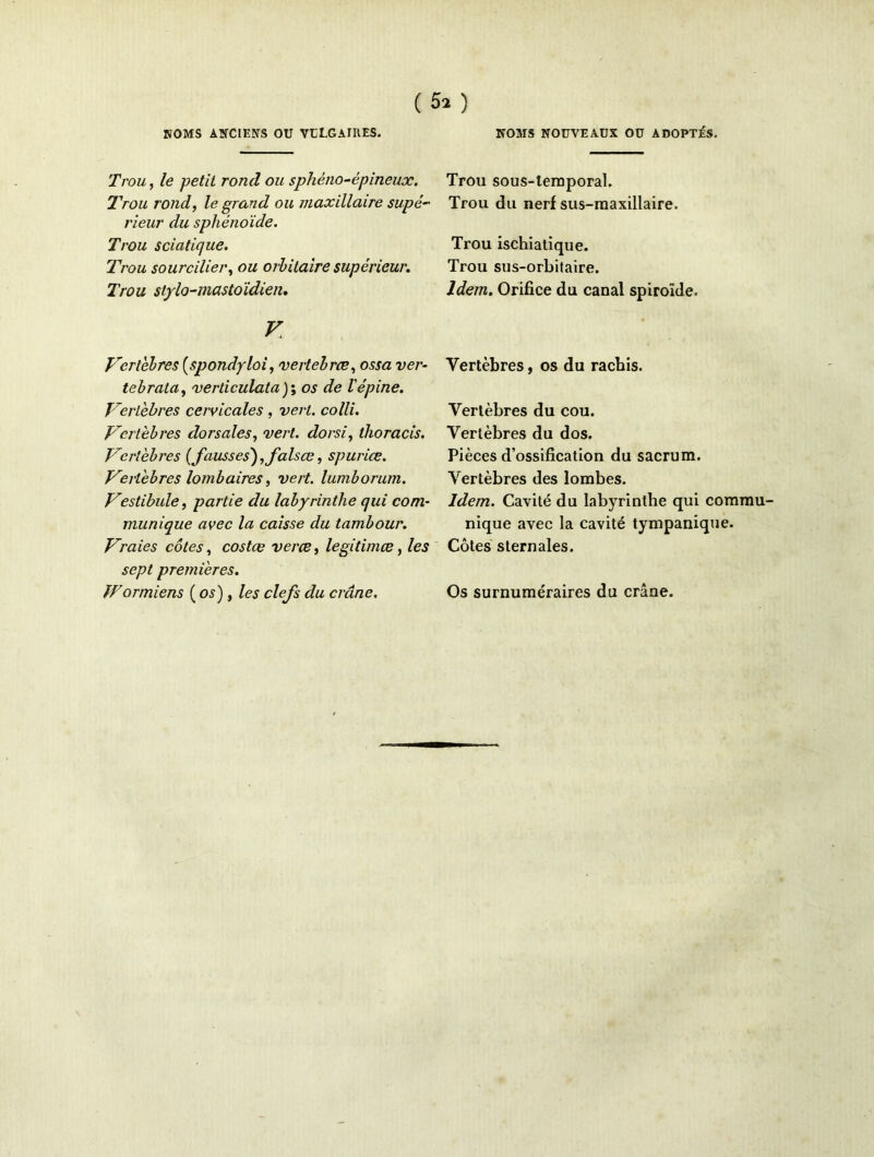 ( 5» ) Trou, le petit rond ou sphèno-èpineux. Trou rond, le grand ou maxillaire supé- rieur du sphénoïde. Trou sciatique. Trou sourcilier, ou orbitaire supérieur. Trou stylo-mastoïdien. V Vertébrés (spondyloi, vertebrœ, ossa ver- tebrata, verticulata)\ os de l'épine. Vertèbres cervicales , vert, colli. Vertèbres dorsales, vert, dorsi, thoracis. Vertèbres (fausses'),fais ce, spurice. Vertèbres lombaires, vert, lumborum. Vestibule, partie du labyrinthe qui com- munique avec la caisse du tambour. Vraies côtes, costce ver ce, légitimée, les sept premières. IFormiens (os), les clefs du crâne. Trou sous-temporal. Trou du nerf sus-maxillaire. Trou ischiatique. Trou sus-orbitaire. Idem. Orifice du canal spiroïde. Vertèbres, os du raebis. Vertèbres du cou. Vertèbres du dos. Pièces d’ossification du sacrum. Vertèbres des lombes. Idem. Cavité du labyrinthe qui commu- nique avec la cavité tympanique. Côtes sternales. Os surnuméraires du crâne.