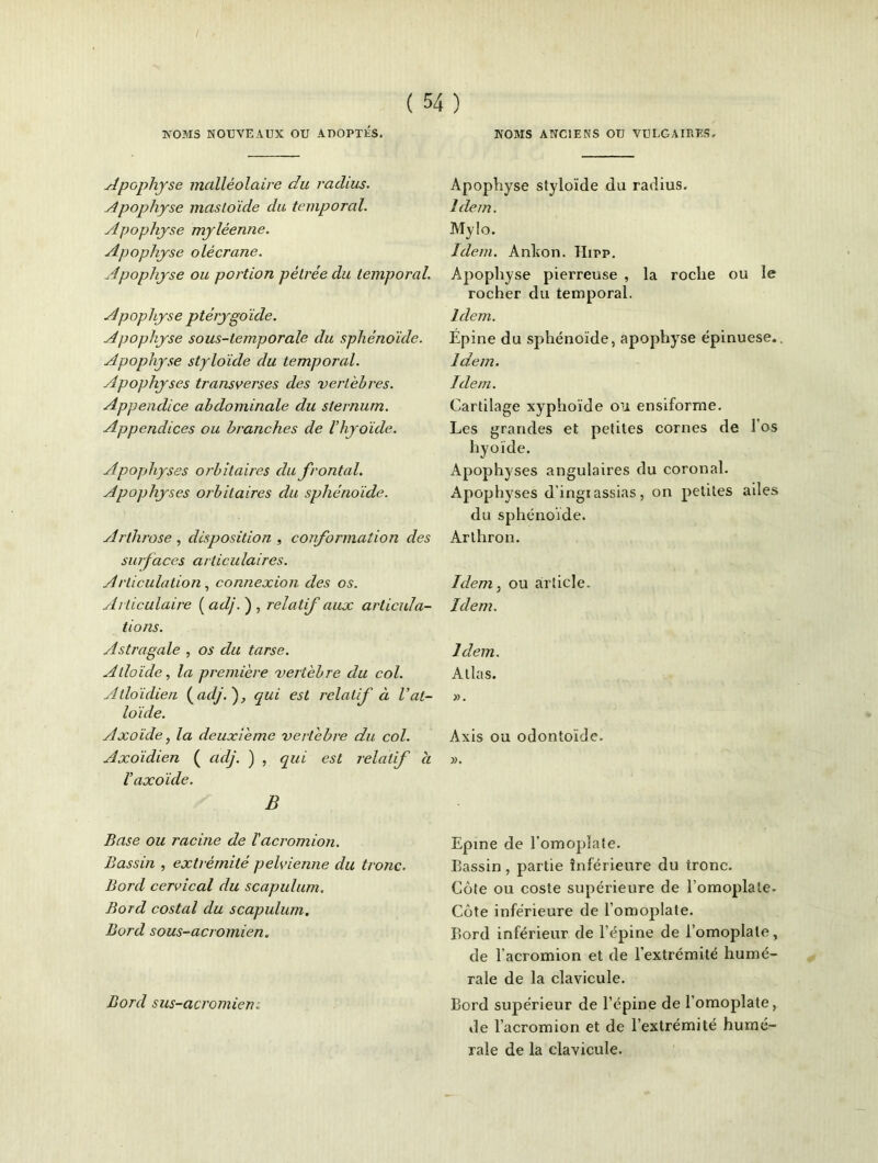 NOMS ANCIENS OU VULGAIRES, NOMS NOUVEAUX OU ADOPTÉS. Apophyse malléolaire du radius. Apophyse mastoide du temporal. Apophyse myléenne. Apophyse olécrane. Apophyse ou portion pétrée du temporal. Apophyse ptérygoïde. Apophyse sous-temporale du sphénoïde. Apophyse styloïde du temporal. Apophyses transverses des vertèbres. Appendice abdominale du sternum. Appendices ou branches de V'hyoïde. Apophyses orbitaires du frontal. Apophyses orbitaires du sphénoïde. Arthrose , disposition , conformation des surfaces articulaires. Articulation, connexion des os. Articulaire ( adj. ) , relatif aux articula- tions. Astragale , os du tarse. Atloïde, la première vertèbre du col. Atloïdien (adj.), qui est relatif à Vat- loïde. Axoïde, la deuxieme vertèbre du col. Axoïdien ( adj. ) , qui est relatif h V axoïde. B Base ou racine de l'acromion. Bassin , extrémité pelvienne du tronc. Bord cervical du scapulum. Bord costal du scapulum. Bord sous-acromien. Bord sus-acromien: Apophyse styloïde du radius. Idem. Mylo. Idem. Anhon. Hipp. Apophyse pierreuse , la roche ou le rocher du temporal. Idem. Épine du sphénoïde, apophyse épinuese.. Idem. Idem. Cartilage xyphoïde ou ensiforme. Les grandes et petites cornes de l'os hyoïde. x\pophyses angulaires du coronal. Apophyses d’ingiassias, on petites ailes du sphénoïde. Arthron. Idem3 ou article. Idem. Idem. Atlas. ». Axis ou odontoïde. ». Epine de l’omoplate. Bassin, partie inférieure du tronc. Côte ou coste supérieure de l’omoplate. Côte inférieure de l’omoplate. Bord inférieur de l’épine de l’omoplate, de l'acromion et de l'extrémité humé- rale de la clavicule. Bord supérieur de l’épine de l’omoplate, de l’acromion et de l’extrémité humé- rale de la clavicule.