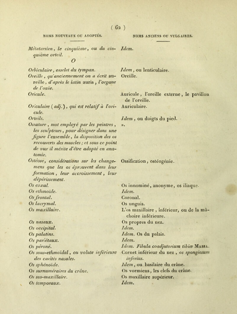 Métatarsien, le cinquième, ou du cin- quième orteil. O Orhiculaire, osselet du tympan. Oreille , qu anciennement on a écrit au- reille, d'après le latin auris , Vorgane de L’ouïe. Oricule. Oriculaire ( adj. ) , qui est relatif à l’ori- cule. Orteils. Ossature , mot employé par les peintres , les sculpteurs, pour désigner dans une figure Vensemble, la disposition des os recouverts des muscles ; et sous ce point de vue il mérite d'être adopté en ana- tomie. Ostéose, considérations sur les change mens que les os éprouvent dans leur formation , leur accroissement, leur dépérissement. Os coxal. Os ethmoïde. Os frontal. Os lacrymal. Os maxillaire. Os nasaux. Os occipital. Os palatins. Os pariétaux. Os péroné. Os sous-ethmoïdal, ou volute inférieure des cavités nasales. Os sphénoïde. Os surnuméraires du crâne. Os sus-maxillaire. Os temporaux. Idem. Idem, ou lenticulaire. Oreille. Auricule , l’oreille externe , le pavillon de l’oreille. Auriculaire. Idem , ou doigts du pied. ». Ossification, ostéogénie. Os innominé, anonyme, os iliaque. Idem. Coronal. Os unguis. L’os maxillaire , inférieur, ou de la mâ- choire inférieure. Os propres du nez. Idem. Idem. Os du palais. Idem. Idem. Fibula coadjutorium tibiœ Massa. Cornet inférieur du nez , os spongiosum inferius. Idem , ou basilaire du crâne. Os vormiens, les clefs du crâne. Os maxillaire supérieur.