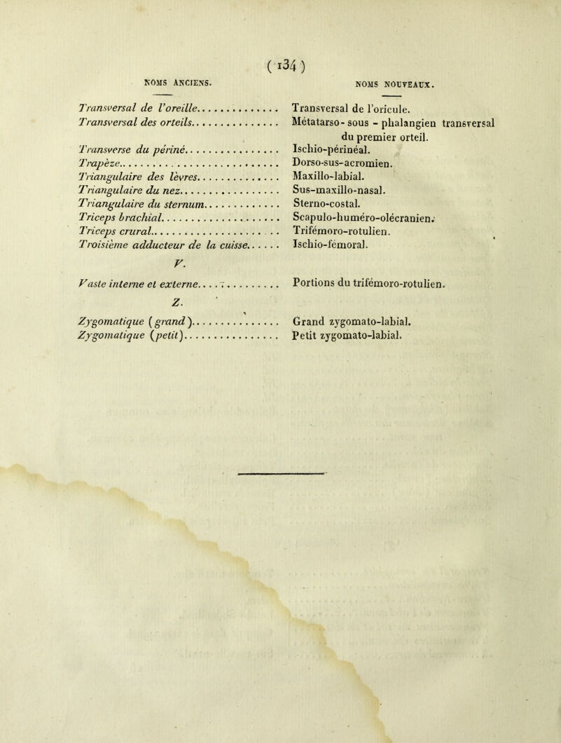 Transversal de l’oreille Transversal des orteils Transverse du périnè Trapèze Triangulaire des lèvres Triangulaire du nez Triangulaire du sternum Triceps brachial Triceps crural Troisième adducteur de la cuisse. V. Vaste interne et externe.... 7... . Z. x Zygomatique ( grand ) Zygomatique (petit) Transversal de l’oricule. Métatarso- sous - phalangien transversal du premier orteil. Ischio-périnéal. Dorso-sus-acromien. Maxillo-labial. Sus-maxillo-nasal. Sterno-costal. Scapulo-huméro-olécranien. Trifémoro-rotulien. Ischio-fémoral. Portions du trifémoro-rotulien. Grand zygomato-labial. Petit zygomato-labial.