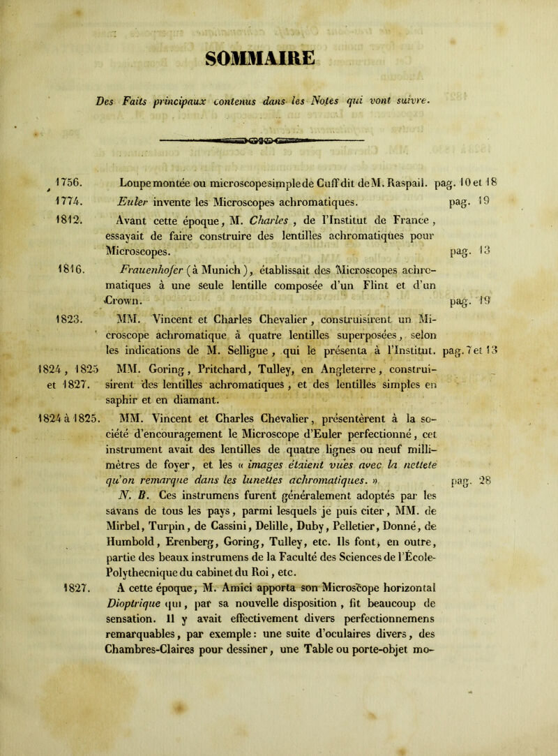 SOMMAIRE Des Faits principaux contenus dans les Notes qui vont suivre. 1756. Loupe montée ou microscopesimplede Cuff dit deM. RaspaiL pag. 10 et \ 8 1774. Euler invente les Microscopes achromatiques. pag. 19 1812. Avant cette époque, M. Charles , de F Institut de France , essayait de faire construire des lentilles achromatiques pour Microscopes. pag. 13 1816. Frauenhofer ( à Munich ), établissait des Microscopes achro- matiques à une seule lentille composée d’un Fîint et d’un 'Crown. pag’. 19' 1823. MM. Vincent et Charles Chevalier , construisirent un Mi- croscope achromatique à quatre lentilles superposées, selon les indications de M. Selligue , qui le présenta à l’Institut, pag. 7 et 13 1824, 1825 MM. Goring, Pritchard, Tulley, en Angleterre, construi- et 1827. sirent des lentilles achromatiques , et des lentilles simples en saphir et en diamant. 1824à 1825. MM. Vincent et Charles Chevalier, présentèrent à la so- ciété d’encouragement le Microscope d’Euler perfectionné, cet instrument avait des lentilles de quatre lignes ou neuf milli- mètres de foyer, et les « images étaient vues avec la nettete quon remarque dans les lunettes achromatiques. » pag. 28 N. B. Ces instrumens furent généralement adoptés par les savans de tous les pays, parmi lesquels je puis citer, MM. de Mirbel, Turpin, de Cassini, Delille, Duby, Pelletier, Donné, de Humbold, Erenberg, Goring, Tulley, etc. Ils font* en outre, partie des beaux instrumens de la Faculté des Sciences de l’Écoîe- Polythecnique du cabinet du Roi, etc. 1827. A cette époque, M. Amici apporta son Microscope horizontal Dioptrique qui, par sa nouvelle disposition , fit beaucoup de sensation. 11 y avait effectivement divers perfectionnemens remarquables, par exemple : une suite d’oculaires divers, des Chambres-Claire3 pour dessiner, une Table ou porte-objet mo-