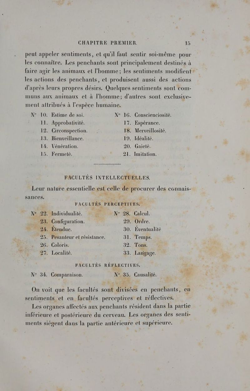 peut appeler sentiments, et qu'il faut sentir soi-même pour les connaître. Les penchants sont principalement destinés à faire agir les animaux et l’homme; les sentiments modifient: les actions des penchants, et produisent aussi des actions d'après leurs propres désirs. Quelques sentiments sont com- muns aux animaux et à l’homme; d’autres sont exclusive- ment attribués à l'espèce humaine. N° 10. Estime de soi. N° 16. Conscienciosité. 11. Approbativité. 17. Espérance. 12. Circonspection. 18. Merveillosité. 13. Bienveillance. 19. Idéalité. 14. Vénération. 20. Gaieté. 15. Fermeté. 21. Imitation. FACULTÉS INTELLECTUELLES. Leur nature essentielle est celle de procurer des connais- sances. Er É.. FACULTÉS PERCEPTIVES. A La 2 CE 19 . Individualité. N° 28. Calcul. 23. Configuration. 29. Ordre. 24. Étendue. 30. Eventualité 25. Pesanteur et résistance. LL Temps. 26. Coloris. 32. Ton. 27. Localité. 33. Langage. FACULTÉS RÉFLECTIVES. N° 34. Comparaison. Causalité. #
