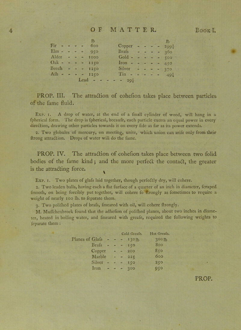 lb ft Fir - - - - 600 Copper - - - - 299i Elm - - - - 950 Brafs - - - - 360 Alder - - - 1000 Gold 500 Oak - - - - 1150 Iron ----- 4jd Beech - - - 1250 Silver - - - - 37° Afli - - - - 1250 Tin 49i Lead - - - - - 29i PROP. III. The attraction of cohefion takes pi ace between particles of the fame fluid. Exp. i. A drop of water, at the end of a fmall cylinder of wood, will hang in a fpherical form. The drop is fpherical, becaufe, each particle exerts an equal power in every direction, drawing other particles towards it on every fide as far as its power extends. 2. Two globules of mercury, on meeting, unite, which union can arife only from their ftrong attraction. Drops of water will do the fame. PROP. IV. The attraction of cohefion takes place between two folid bodies of the fame kind; and the more perfect the contaCt, the greater is the attracting force. Exp. i. Two plates of glafs laid together, though perfectly dry, will cohere. 2. Two leaden balls, having each a flat furface of a quarter of an inch in diameter, fcraped fmooth, on being forcibly put together, will cohere fo ftrongly as fometimes to require a weight of nearly ioo lb. to feparate them. 3. Two polilhed plates of brafs, fmeared with oil, will cohere ftrongly. M. Muflchenbroek found that the adhefion of polifhed planes, about two inches in diame- ter, heated in boiling water, and fmeared with greafe, required the following weights to feparate them : Cold Greafe. Hot Greafe. Planes of Glafs - - - 13°ft 3°°ft Brafs - - - 150 800 Copper - - 200 850 Marble - - 225 600 Silver - - - X50 250 Iron - - 30O 95°