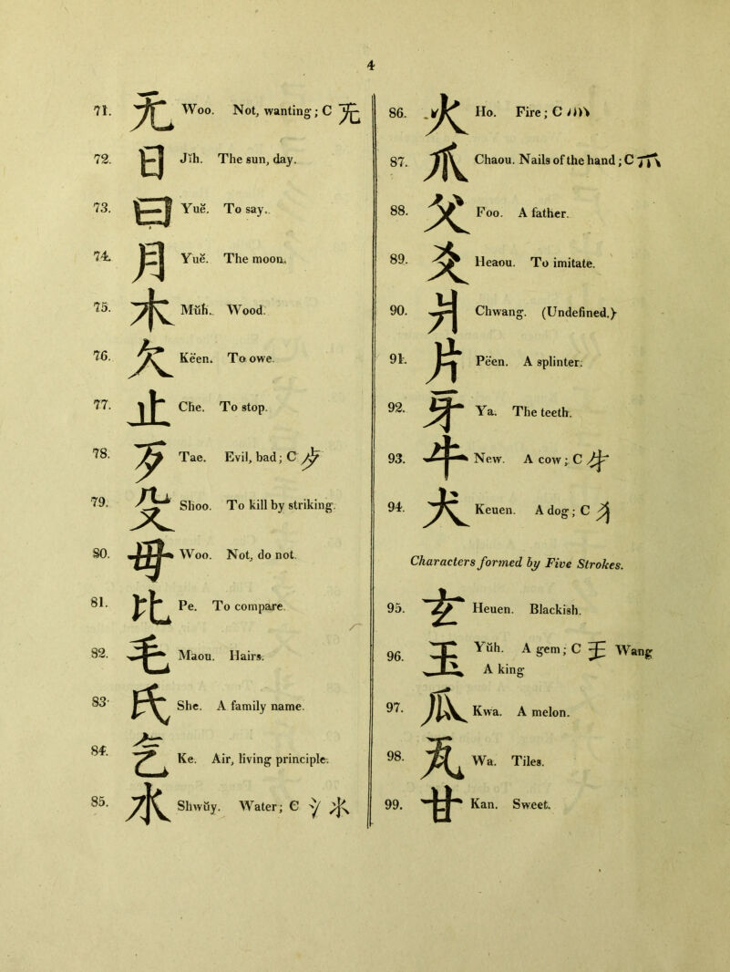 71. 无 W。。. Not, wanting; C 86. 火 Ho. Fire;⑴“、 72. 曰1 The sun, day. 87. A Chaou. Nails of the hand; C 7T\ 73. 曰 To say。. 88. X Poo. A father. 74. 月YUS The moon， 89. 爻 Heaoi i. To imitate. 75'. MiH Wood. 90. 爿 Chwang. (Undefined) 7-6. KSen. To owe. 9L 片 Peen. A splinter: 77. 〇Lche- To stop。 92。 牙 Ya. The teeth. 78. 歹 Tae. Evil, bad; C ^ 93. 牛 New. A cow i C 79. Sho°- To kill by striking. 94. 犬 Keuer i. Adog；C^ SO. 母W° Not, do not. Characters formed by Five Strokes. 81. 比。e ’ r〇 compare. 广 95. 玄 Heuen Blackish. 82. Maou. Hairs. 96. 玉 Yuh. A gem； C ^ Wang A king 83- 氏■ A family name. 97. 瓜 Kwa. A melon. 84. >tr Ke. Air, living principle. 98. 无 Wa Tiles. 85. Shwuj r. Water; C y 99. 甘 ian. Sweet.