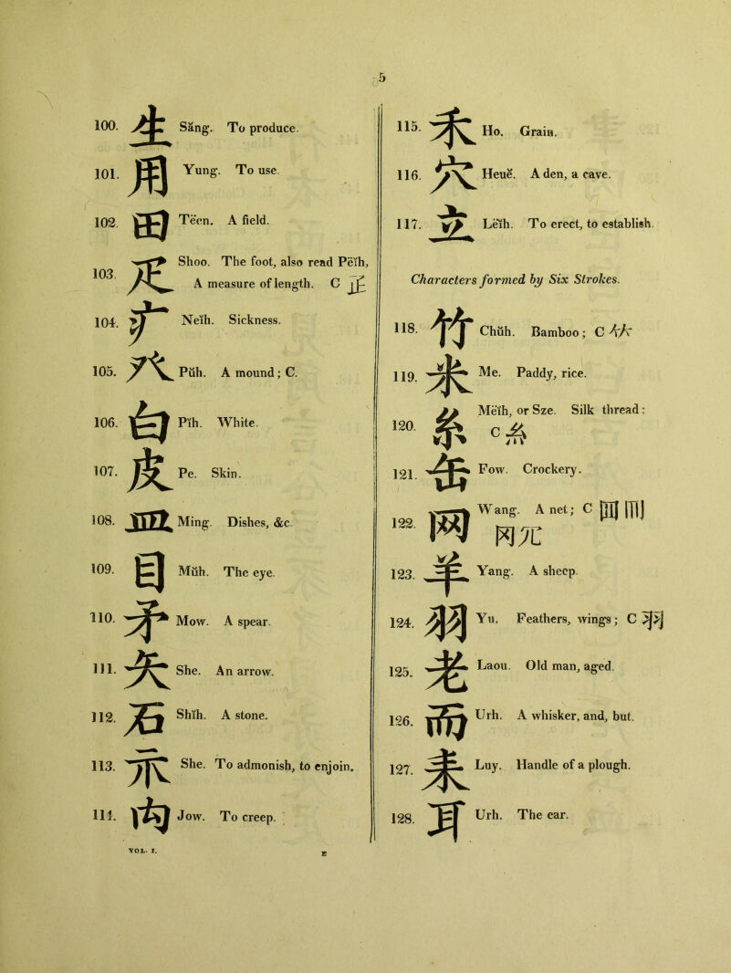 101. 102. 103. 104. 105. 106. 107. 108. 109. 110. 111. 112. 113. Ill 用 Yung. To use. Teen. A field. 116. 117. 禾 Ho. Grain. 穴 Heue. A den, a cave. 立 Leih. To erect, to establish. Shoo. The foot, also read Pesh, A measure of length. C 疒 NeKh. Sickness. 八 Puh. A mound; C. 白 Pih. White. 皮 Pe. ! Skin. jsa Ming. Dishes, &c. 目 Muh. The eye. 矛 Mow. A spear. 夭 She. An arrow. 石 Shih. A stone. She. To admonish^ to enjoin 内 Jow. To creep. Characters formed by Six Strokes. Chiih. Bamboo; C Me. Paddy, rice. Meih, or Sze. Silk thread: 竹 糸i Fow. Crockery. 网 羊 124. 羽 Yu. Feathers, wings； C羽 125. 老 Laou. Old man) aged. 而 耳 118. 119. 120. 121. 122. 123 Wang. A net; C 囬mj 冈兀 Yang. A sheep. 126. 127. Urh. A whisker, and, but. Luy. Handle of a plough. Urh. The ear. VOJL. I. E