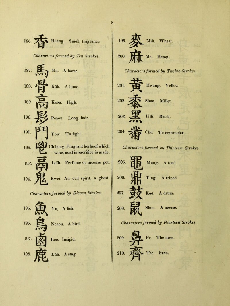 香 186. Heang1. Smelly fragrance. Characters formed by Ten Strokes. 187. Ma. A horse. 188. 189. 190. 191. 192. 193. 194. 馬 骨 髟 鬥 鬯 Kuh. A bone. Kaou. High. Peaou. Long, hair. Tow. To fight. Ch'hang. Fragrant herbs of which wine, used in sacrifice, is made. Leih. Perfume or incense pot. Kwei. An evil spirit, a ghost. 199. Mih. Wheat. 200. 麻 Ma. Hemp. Characters formed by Troelve Strokes 201. K Hwang. Yellow. 202. Shoo. Millet. Hih. Black. 203. 204. Characters formed by Eleven Strokes. 195. VW Yu, A fish. 196. 鳥 Neaou. A bird. 197. 鹵 Loo. Insipid. 198. Liih. A stag. 黃 黍 M innr\ W Che. To embroider. Characters formed by Thirteen Strokes Mung. A toad. Ting. A tripod 207. 祐 KoO. A drum. 205. 206. 黽 208. 鼓 Shoo. A mouse. Characters formed by Fourteen Strokes. 209. Pe. The nose. 210. t Tse. Even.