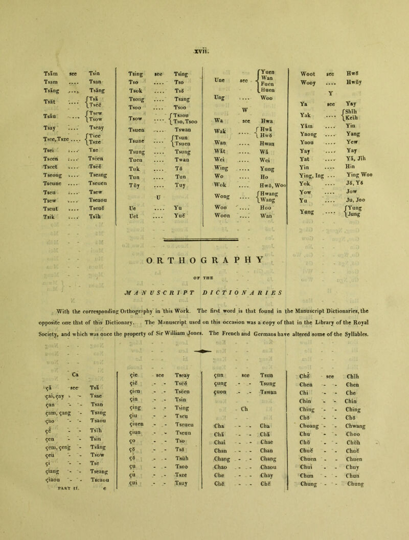 Tsam Tsam Tsang Tsat Tsau Tsay Tsee,Tsze Tsei Tseen Tseet Tseong Tseune Tseu Tsew Tseut Tsik Tsin Tsan Ts^ng fTsa \Tse^ TTsew \Tsow Tseay fTsee \Tsze Tse Tseen Tsee Tseang Tseuen Tsew Tseaou Tseae Tsih Tsing Tso Tsuk Tsong Tsoo Tsow Tsucn Tsunc Tsung Tueo Tuk Tun Tuy Ue Uet Tsing Tso Ts5 Tsang Tsoo JTsaou \ Tso, Tsoo Tswan JTsun \Tsuen Tsung Twan T8 Tun Tuy Yu Yuc Une Ung Wa Wak Waa Wat Wei Wing Wo Wok Wong Woo Woon Hwa JHwa i Hw5 Hwan WS Wei Yung Ho Hw5, W〇〇 {Hwang Wang Hoo Wan Woot Wooy Ya Yak Yarn Yaong Yaou Yay Yat Yin Ying, Ing Yok Yow Yu Yung *ee Y Hw8 Hwfiy Yay fShih LKeih Yin Yang Yew Yay Ya, Jih Hin Ying Woa J6,Y6 Jow Ju,Joo /Yun^ • * \Jung ORTHOGRAPHY MANUSCRIPT DICTIONARIES With tlic corresponding Orthography in this Work. The first word is that found in the Manuscript Dictionaries, the opposite one that of this Dictionary. The Manuscript used on this occasion was a copy of that in the Library of the Royal Society, and which was once the property of Sir William Jones. The French and Germans have altered some of the Syllables. Ca Tsa 5ie q\e see Tseay Tsee see ^ien •. Tseen ^ai, ^ay - 〜 Tsae 5*1 n • • Tsin $an **- Tsan 9ing . Tsing ^aro/^ang • Tsang 5*1 u _ _ Tseu <^ao •- T saou ^iuen Tseueu ■- ■- TsTh ^iun - Tseun ^ea - - Tsin 9° Tso ^eni, ^eng - Tsang Ts6 ^eu -- Tsow Tsuh Tse Tsoo ^rang - - Tseang Tsze ^iaou PART II. Tseaou e — .- - Tsuj 51m see Tsun Chg see Chih ^un 苳 _• - Tsung Chen •- . Chen ^uon -- Tswan Chi ' m ■ Che Chin m m Chin -Ch Ching Ching S' > y'! ~ _ Ch« - - Ch5 Cha •- Cha Choang - - Chwang Cha • • Cha Cha - - Choo Chai -- Chae Ghu m ■ Chuh Chan -- - Chan Chug » m Chue -Chang - - Chang Ghuen - - Chuen Chao - Chaou Chui • - Chuy €he -- Chay Chun - - Chun ChS - • Ghe Chung -- Chung