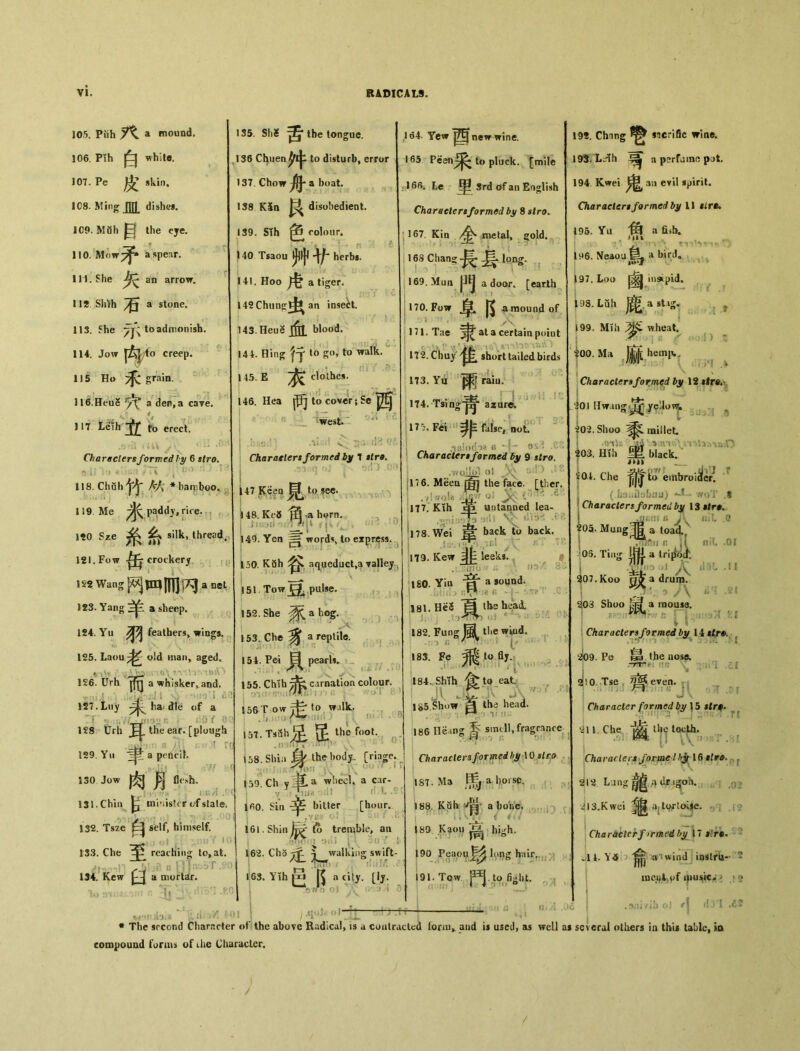 105. Piih a mound. 106. Pih white. 107. Pe skin, 1C8. Ming JJJJ^ dishes. 1C9. Mfih the eye. 110. Mow矛 a spear. 111. She an arrow. 11S Shih a stone. 113. She to admonish. 114. Jow creep. 115 Ho 禾 grain. H6.HeuS ^ a den, a cave. )17 Leih iberect. .^3 !ii t i IV jf • Characters formed hy 6 stro. r;. _‘卜〗；飞,L 5 '• ： 1 118. Chuh^^ hh * bamboo> 119 Me 米 paddy, rit e. ^糸备 silk, thread. 121. Fow crockery 122 Wang 鬥 iminj 闪 anet 123. Yang a sheep. 124. Yu feathers^ wiogs. 1 奶.Laouf old Hian, aged。 tV' . 1S6. Urh a whisker, and. 127.L»iy -4^ ha< die of a 128 Urh the ear. [plough [a peftciK 135. ShS the tongue. t136 Chuen^ljl to disturb, error 137. Chow a boat. 138 KSn ^ disobedient 139. Sih 色 colour. 140 Tsaou 少中十尸herb*。 141. Hoo a tiger. 149Chunp：^^ an insert. 143. Heue jjll blood. 144. Hing f了 艮〇, to walk. 145. E ^ clothes. 146. Hea pj to cover ； Sc west. I • • •> • I N t rk 129. Yu 130 Jow 肉丹 flesh. 131. Chiu ^ mriistor c/fstale. •k^> * I ■ < \ * r* / • ! ! i» ^ ^ 132. Tsze 自 self, himself. 133. Che reaching to, at. , . 134. Kew 白 a mortar. Char after t formed bj/ t ttr9. 147 Keep to sec. 148. Ke5 a horn. ■ j .. 149. Yen g words i° express. 150. KQh aqueduct,a Talley 151 Tow 汉 pulse. 152. She 沐 a hog. 153. Cbe ^ a reptile. 154. Pei H pearls. . 155. Chih carnation colour. 156T〇w^to walk. 164. Yew 西 new wine. 165 Pcen-^-to pluck, [mile :166. Le ^ Srd of an English Charaetenformed by 8 stro. \ 167. Kio metal, ^old. 168 Chan?long. 169. Mun lJll a door, [earth 170. Fow 阜 G am ouod of 171. Tae at a certain poiut 172. C’huy■隹 short tailed birds 173. Yu 兩 raiu• m.Tsing 靑 axuJl 175. Fei ^ false, not. Charaeten formed by 9 stro. .7/ Ojjlj) 01 /\^ 1- * ' • • 17 6. Meeu the face, [thcr, r oJ ^ s untanned lea〇 ajlJ *^3^ .«'! back iu back. ! ./! woU 177. Kih j *^，i： 178. Wei 179. Kew 180. Yiu ^ a sound 151. Tstili足足 th< i58.Shb # the the foot. .¥,0 159. Ch y ^0. Sin body, [riage. a wheel* a cur- w. urtt bitter [hour. • Yi:.' < : 161. Shin {〇 tremble, an /八、 162. ^^walking swift- 163. Yih S K a city. [lj. ! H7f0 0> // tl1 J i < I  〇|- l leek,： .i/Ki 立 s 181. HcS the head. 182. Fung風 tl丨e wiud. 183. Fe ^ t〇 Ay. 184. SMh 食 to eat. lS5.Sh〇w ^ the head. 186 Heang ^ smtll, fragrance Characters formed by \ Q si to 187. Ma t^a borsc. 88. Kuh a bone. 89 Kaou high. 90 Peaoi)^ lung hair.. 91. Tow pj. to fight. 19«. Chang ^ sicrific wine. 19S. L^h ^ a perfjinn pjt. 194 Kwei an evil spirit, Charaelcrt formed by il tir«* |95. Yu 魚 a fiih. lv*6. Neaou a birdtt 197. Loo 肉 in—id。 —•LQli 鹿 astig. 199. Mill wheat. *00. Ma 麻 hem卜 \ \ Charactersformed by \2 tfrir. *201 H少〒Uu w; - I Shoo millet. .inVd m. Hiii black. 1 a drum, mouse. fOl. Che Jff^0 embroider. (1)3..11〇1>：1〇) v/〇T .9 Characters formed bjf 13 .n;;m ii j\ niL .0 205. a ioad.? n j I niL .Of 05. Tin[j a tribal .题iu太mi 907.Koo 203 Shoo a r Characters formed by 14 itr». li〇9. Po Mi the aose. .*rr?^: fie \ yj： 1 il aj!0.:TSe，齊 even. Character formed bt/ 15 stri>> 川 Che 齒 llieUOh. Cha raclert forme l Ajr 16 f i\2 Lang^|,；>aM^oh. ?13.Kwei _ 4丨 tc^rtoUe. I I , ——< wf Cha ratter f >rmed tfi/ 17 #：>•. .14. Y-5 ^ a'twind instrU-- iuci^lypf ipu^c-： > *c» A .d? 么“、/： 1 . 丄 i • ，、意 醤 The sreond Character of the above Radical, is a cmilrdcUd ioruu and is used, as well a* several others in thi* table, in compound forms of the Character*