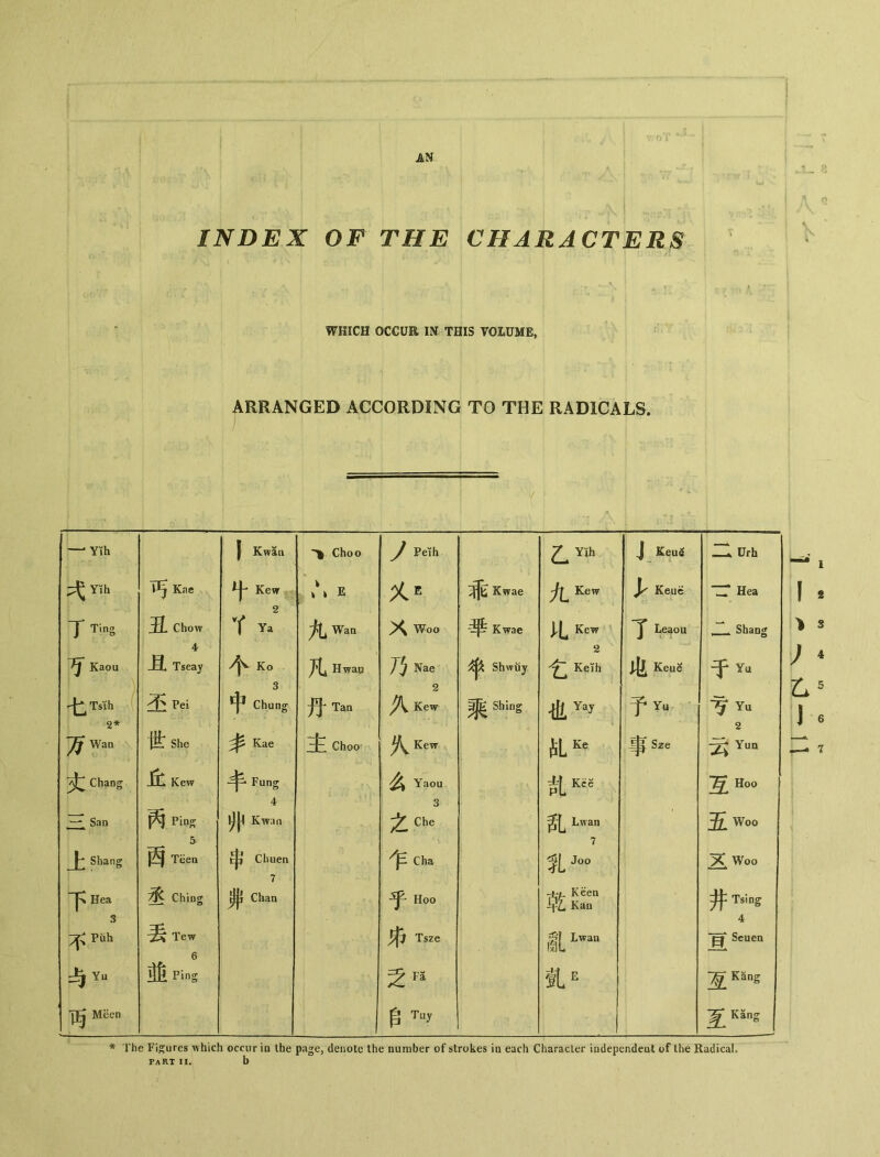 AN « 5> Ct INDEX OF THE CHARACTERS V WHICH OCCUR IN THIS VOLUME, ARRANGED ACCORDING TO THE RADICALS. —. Yih I Kwan T Choo J Peih 乙Yih A Yih 丐 Kae 屮 Kew E 乂 E 乖 Kwae Kew 丁 Ting 丑 Chow t Ya 九 Wan X Woo 芈 Kwae 儿Kew 可 Kaon 且 Tseay 个 Ko 凡 Hwau 75 Nae f Shwuy 2 乞 Keiih 七 Tsih 丕 Pei 中 Chung 丹 Tan A 2 Kew 乘 Sbing 也Yay 万 Wan 世 She Kae 主 Choo % Kew 乩1^ 丈 Chang 丘 Kew 丰 Fung x 么 Yaou 乱KK 二 San 芮 Pin哲 Kwan 之 Che 乱 Lwan 上 Shang 0 Teen 串 Chuen 7 乍 Cha 乳Jo0 下 Hea 3 丞 ChiDg Chan 乎 Hoo Keen b^L Kan 不 Puh 丟 Tew 6 Tsze 亂L観 与 Yu 並 Ping 乏 Fa SLe T5 Meen $ Tuy J Keu^ Keue 了 peaou Keue 〒Yu 事Sze Urh Hea ShaDg 于Yu Yu 2 云Yim 可Hoo 五Woo X Woo 井 Tsing 4 Seuea 豆 KSng 至 Kang )4 乙5 The Figures which part ii. occur in Ibe page, denote the number of strokes in each Character independeut of the Radical, b