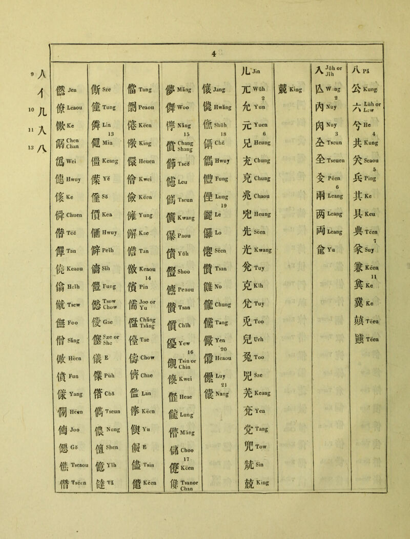 儿Jin 人 Jfili or 八训 八PS 偬jeu 惭Sze 僧 Tang ^ Mang 懷 JanS Wuh 麓 KinS 色 W.ng 公 Kung Leaou 僮 Tung 漂】Peaou ffWoo 儀 HWng A 允Yrni 內Nuy -X- Liih or /\ Lii\f 慠Ke 憐Lm 倦Oen 4寧 Nang 億 shah 元 Yuen 肉Nuy 兮He 13 15 18 6 3 4 個 Chen 勝 Chan 傲 King 僧 Chang 1M Shang 領ChS 兄 Heung Tseun 共 Kung 僞We i 僵 Keang Heuen f P TseS 儻 Hwuy 充 Chung Tseueu Seaou 5 傯 Hwuy 僳^ {會 Kwei 慯Leu *1 豐 Fung 兄 Chung ^ Peen 5 兵 Ping 傣1^ 僵58 Keea 傭 Tseun j學Lung 19 Chaou 兩 Leang 其Ke j舜 Chuen 價Kea 瘫 Yung 價 Kwang 儷1^ 兜 Heung 两 Leang 具* Keu ^ Tee 個 Hwuy 懈Kae Paou 儸1^ 先兄en 両 Lean g 典 TSen 7 谭Tan 僻Prfh 儋Tan 儐Yah Seen 光 Kwang 兪以 象Suy j堯 Keaou 儘 Sill 徼 Keaou 債 Shoo _ Tsan 兔Tuy 兼KM 11 偷 HeKh 偉 Fung 儐Pin 憾 Pea〇U HNo 克Kth 奠Ke 僦 Tsew fush7w J〇〇 or 1而Yu 償T咖 傭 Chung 觉Tuy 糞Ke f無 Foo 優Gae ssg 償 Chfh 儀 Tsing 兇Too I^Teea 僧沔ng mrr 優Tae 優Yew 儼b OA 兒Urh Teen 撖脱n 儀E 禱 Chow 16 Tsinor 跳 Chin 儻 Heaou 兔Too 償Fun 傣P诎 儕 Chae Kwei 镖Luy 9 i 兕Sze 儀 Yang 倩ChS 1m Lan 儀 Heae 儀 Nang 宪 Keang ^ Keen 儁 Tseun ^ Keen 儀 Luns 充Yea 傭J〇0 儂 Nung 懷Yu Mang 党 Tang 儸G5 價 Shen fIE 儲 Choo % Tow l ： ； • Tseaou 億Y化 儘Tsh 儳K— 就Siu 1 替 TsStn 暖打 儅KM Tsanor 丨免Chan 兢 Ki„S