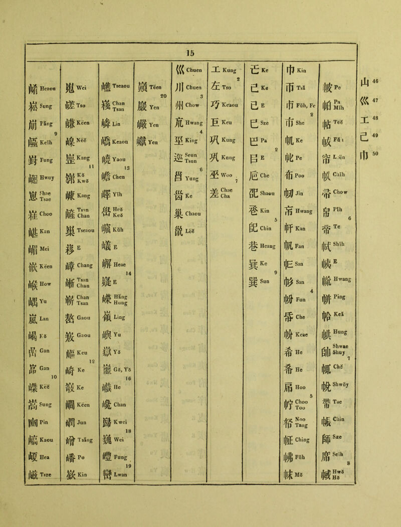 Chuen ■IH Rung £kc 巾Kin Heaoo 嵬Wei 崎 Tseaou 巔 TSen 90 JJ| Chuen 左Tso 己K« 帀Td 帔^ 揚 Suns 礎Tso Chan 梭 Tsan 巖Yen 帅j Chow Keaou 已E rff Fuh, Fe 帕Slh 崩撕g 嫌 Kfeen _ Lm 雜Yen 庶 Hwang A 互Keu 巳Sze 2 市She 帖1^ 9 |®KeTh 線臉 |職 Keaou _Yen 3^ King 风 Kung CPa 帆^ _FS, 對 Fung 崖 Kang 1 i 嶢 Yaou 逆S 风 Kung 目E 2 ft Pe 帘Lin _ Hwuy ■ 13 jlj^ Cben t) ^ Yung 平Woo 7 Che 布Poo fKCn!h 留 Fhne 屈' Tsae 峨 Kang 峄Ym ^Ke Chae 左Cha 既^ Sha«u 财Jin | Chow 鞋。〇〇 随Si MHeS W Ke5 Chaou ^ Kin 5 亩 Hwang 『6 蜞Kan Tseaou 觸 Kiih SL- 記 Chin ijlf Kan 帝以 嵋Mei 移E 罐E Heaog 帆Fan Kshth 嵌— 嶂 Chang Heae 1 A SKe 9 i{ESan _E _H〇w 蜥 巍E 销Sun 杉San A liHwang |IlgYu 銳 Chan Wf Tsan ^ HSng Hung ^ Fun 軿pi# 嵐Lan Gao u 嶺 Ling 语Che 岭KeS 1 喝K8 嶔 Ga〇U ill舆 Yu 柳 Keae 腆 Hung Gan 嶇KeU 嶽Y5 希He ^i Shwae 帥Sh' 莴Gan 10 12 dt Ke 簠 G5, YS #He 輒chs 蟝 fiKe 1 D 山戯,He 屌Hoo [Jj^ ShwQj 嵩 Sung 嫺Wen ll|毚 Chan iT?〇0〇° 帶Tae _P'n _ Jun 歸 Kwei I Q 职No〇 7|) Tang 瞒 Ch’m 1® Kaou 赠 Tslng 巍Wei 赃 Chiig 師& ill夏 Hea 皤p» 禮 Fvrng 1 Q _FSh 席' 磁 Tsze 鼓Kin Lwan 丨味MS 蜮r 山 «< X 已 46 47 48 49 50