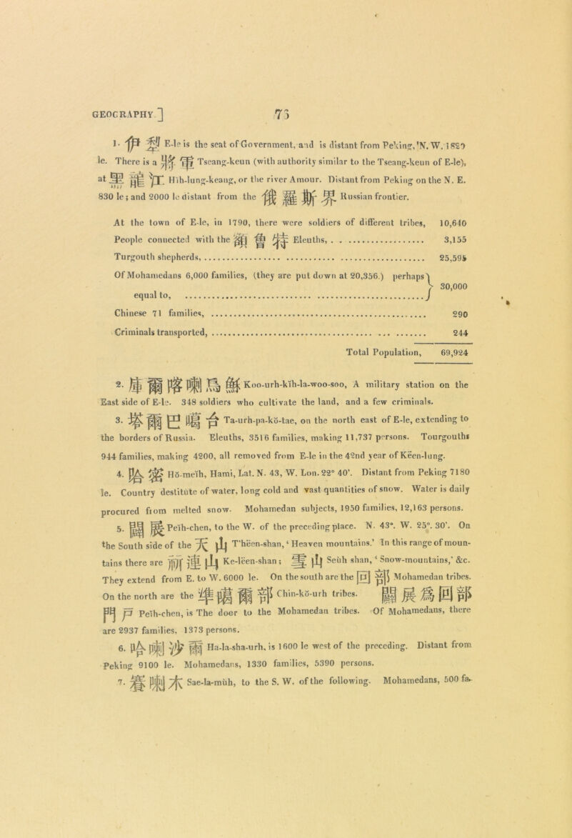 !• E-le is the seat of Government, a id is distant from Peking, *NVW. 1829 ie. There is a $5. /r|f Tseang-keun (with authority similar to the Tseang-keun of E-le), at SJT. Hih-Iung-keang, or the river Amour. Distant from Peking on the N. E. 830 le;and 2000 le distant from the Jj^p JJj* Russian frontier. At the town of E-le, in 1790, there were soldiers of different tribes, 10,640 People connected with the Eleuths, 3,155 Turgouth shepherds, 25,595 OfMohamedans 6,000 families, (they are put down at 20,356.) perhaps 5 > 30,000 equal to, J Chinese 71 families, 290 Criminals transported, 244 Total Population, 69,924 & Jl'U uvl Koo-urh-klh-la-woo-soo, A military station on the East side of E-le. 348 soldiers who cultivate the land, and a few criminals. 3. ^ Ta-urh-pa-ko-tae, on the north east of E-le, extending to the borders of Russia. Eleuths, 3516 families, making 11,737 persons. Tourgouths 944 families, making 4200, all removed from E-le in the 42nd year of Keen-lung. 4. HS-meth, Hami, Lat. N. 43, W. Lon. 22° 40’. Distant from Peking 7180 le. Country destitute of water, long cold and vast quantities of snow. Water is daily procured fiom melted snow. Mohamedan subjects, 1950 families, 12,163 persons. 5. jftfj Pelh-chen, to the W. of the preceding place. N. 43°. W. 25°. 30’. On the South side of the T'heen-shan, ‘ Heaven mountains.’ In this range of moun- tains there are m ii th Ke-leen-shan; A Seiih shan, ‘ Snow-mountains,' &c. They extend from E. to W. 6000 le. On the south are the [pj Mohamedan tribes. n On the north are the ) •^■p Chin-ko-urh tribes. ptj p Pelh-chen, is The doer to the Mohamedan tribes. Of Mohamedans, there are 2937 families, 1373 persons. «• p® 'ft si Ha-la-sha-urh, is 1600 Ie west of the preceding. Distant from Peking 9100 le. Mohamedans, 1330 families, 5390 persons.