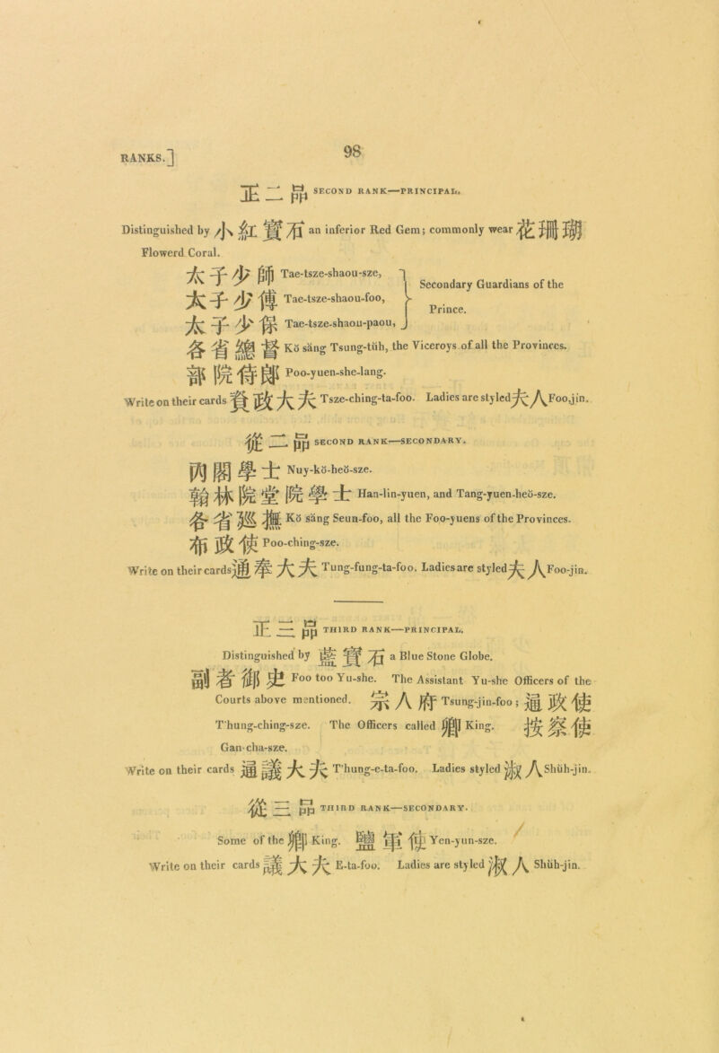 £ feL SECOND RANK PRINCIPAL. rP Distinguished by /J\ J|f 7\\ an inferior Red Gem; commonly wear Jjjjj- Flowerd Coral. -/r* ^C~ /J> djfi Tae-tsze-shaou-sze, ~| J / ^ I | Secondary Guardians of the /j^ Tae-tsze-shaou-foo, >■ ^ -/\j Tae-tsze-shaou-paou, ^ Ko sang Tsung-tiih, the Viceroys of all the Provinces. g[5 Poo-yuen-she-lang. Write on their cards S jj^ ^ ^ Tsze-ching-ta-foo. Ladies are styled^y^FooJim 1C-® SECOND RANK SECONDARY. pt) Jp: i Nuy-ko-heo-sze. -t Han-lin-yuen, and Tang-yuen-heb-sze. sang Seun-foo, all the Foo-yuens of the Provinces. Poo-ching-sze. Write on their cards^|| $ ^ ^ Tung-fung-ta-foo. Ladiesare styled^ ^Foo-jin, IE ta PP THIRD RANK PRINCIPAL. Distinguished by tit ~T? a Blue Stone Globe. _rcn. J. 'Y-* Dpi 'jjfjj Foo too \ u-she. The Assistant Yu-she Officers of the Courts above mentioned. %h Tsung-jin-foo ; ^ ^ ^ T'hung-ching-sze. The Officers called King. Gan- cha-sze. Write on their cards jjj|| ^ ^ T’hung-e-ta-foo. Ladies styled y^Shuh-jin. ta PP THIRD RANK SECONDARY. Some of the || King, m i)-; fijL Yen-yun-sze. Write on their cards ||| ^ ^ E-ta-foo. Ladies are styled 'j)$ Shiih-jin.