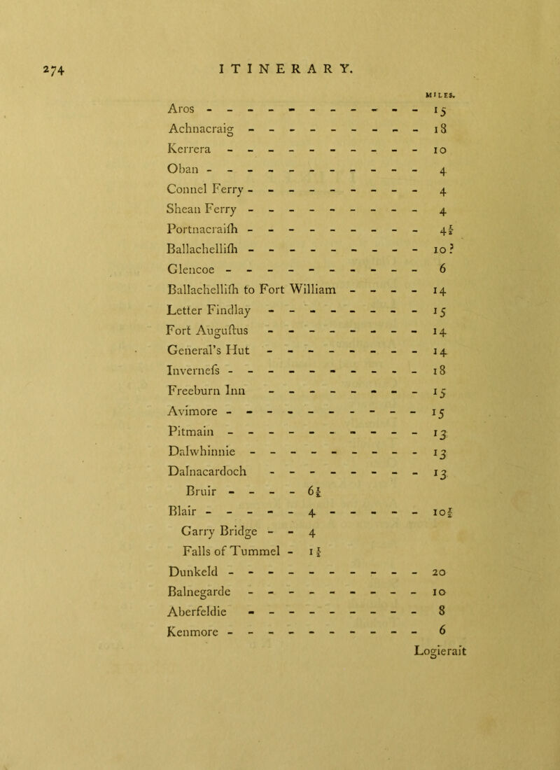 MILKS. Aros - -- -- -- -- --15 Achnacraig - -- -- -- -- 18 Kerrera - -- -- -- -- - 10 Oban - -- -- -- -- -- 4 Connel Ferry -------- - 4 Shean Ferry - -- -- -- -- 4 Portnacraifh - -- -- -- -- 4 Ballachellifh - -- -- -- --10 Glencoe - -- -- -- -- - 6 Ballachellifh to Fort William - - - - 14 Letter Findlay - -- -- ---15 Fort Auguftus - -- -- -- - 14 General’s Hut - -- -- -- -14 Invernefs - -- -- -- -- - 18 Freeburn Inn - -- -- -- - 15 Avimore - -- -- -- -- -15 Pitmain - -- -- -- -- - 1 j Dalwhinnie - -- -- -- -- 13 Dalnacardoch - -- -- -- - 13 Bruir - - - - 61 Blair - -- -- 4- -- -- 10 Garry Bridge - - 4 Falls of Tummel - if Dunkeld - -- -- -- -- -20 Balnegarde - -- -- -- -- 10 Aberfeldie - -- -- -- -- 8 Kenmore - -- -- -- -- - 6 Logieraft ^IH «u NlH