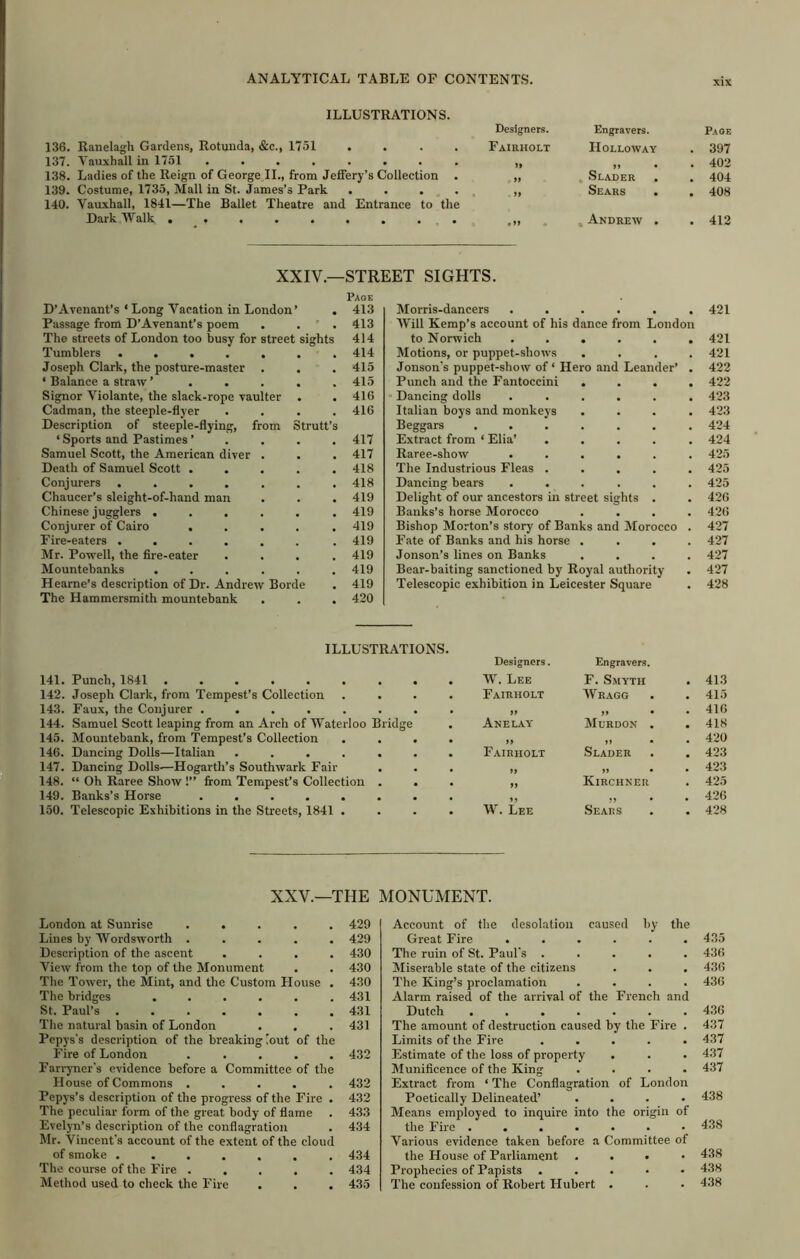 ILLUSTRATIONS. Designers. Engravers. Page 136. Ranelagh Gardens, Rotunda, &c., 1751 .... Fairholt Holloway . 397 137. Vauxhall in 1751 ........ )> » . 402 138. Ladies of the Reign of George II., from Jefi'ery’s Collection . 4 9* . Slader . 404 139. Costume, 1735, Mall in St. James’s Park . . . . , t 9f Sears . . 408 140. Vauxhall, 1841—The Ballet Theatre and Entrance to the Dark Walk ......... « , Andrew . . 412 XXIV.—STREET SIGHTS. Page D’Avenant’s ‘ Long Vacation in London’ . 413 Passage from D’Avenant’s poem . . ' . 413 The streets of London too busy for street sights 414 Tumblers ....... 414 Joseph Clark, the posture-master . . . 415 ‘ Balance a straw ’ ..... 415 Signor Violante, the slack-rope vaulter . . 416 Cadman, the steeple-flyer .... 416 Description of steeple-flying, from Strutt’s ‘ Sports and Pastimes ’ . . . . 417 Samuel Scott, the American diver . . . 417 Death of Samuel Scott ..... 418 Conjurers ....... 418 Chaucer’s sleight-of-hand man . . . 419 Chinese jugglers ...... 419 Conjurer of Cairo ..... 419 Fire-eaters ...... . 419 Mr. Powell, the fire-eater .... 419 Mountebanks ...... 419 Hearne’s description of Dr. Andrew Borde . 419 The Hammersmith mountebank . . . 420 Morris-dancers ...... 421 Will Kemp’s account of his dance from London to Norwich 421 Motions, or puppet-shows .... 421 Jonson’s puppet-show of ‘ Hero and Leander’ . 422 Punch and the Fantoccini .... 422 ' Dancing dolls ...... 423 Italian boys and monkeys .... 423 Beggars ....... 424 Extract from ‘ Elia’ ..... 424 Raree-show ...... 425 The Industrious Fleas ..... 425 Dancing bears ...... 425 Delight of our ancestors in street sights . . 426 Banks’s horse Morocco .... 426 Bishop Morton’s story of Banks and Morocco . 427 Fate of Banks and his horse .... 427 Jonson’s lines on Banks .... 427 Bear-baiting sanctioned by Royal authority . 427 Telescopic exhibition in Leicester Square . 428 ILLUSTRATIONS. 141. Punch, 1841 142. Joseph Clark, from Tempest’s Collection . . 143. Faux, the Conjurer ...... 144. Samuel Scott leaping from an Arch of Waterloo Bridge 145. Mountebank, from Tempest’s Collection 146. Dancing Dolls—Italian ..... 147. Dancing Dolls—Hogarth’s Southwark Fair 148. “ Oh Raree Show !” from Tempest’s Collection . 149. Banks’s Horse ...... 150. Telescopic Exhibitions in the Streets, 1841 . Designers. Engravers. W. Lee F. Smyth . 413 Fairholt Wragg . 415 >» )» • . 416 Anelay Murdon . . 418 )) Slader . 420 Fairholt . 423 )) „ . 423 )) Kirchner , 425 . 426 W. Lee Sears . 428 XXV.—THE MONUMENT. London at Sunrise ..... Lines by Wordsworth ..... Description of the ascent .... View from the top of the Monument The Tower, the Mint, and the Custom House . The bridges ...... St. Paul’s ....... The natural basin of London . . Pcpys’s description of the breaking [out of the Fire of London ..... Farryner's evidence before a Committee of the House of Commons , . Pepys’s description of the progress of the Fire . The peculiar form of the great body of flame Evelyn’s description of the conflagration Mr. Vincent's account of the extent of the cloud of smoke ....... The course of the Fire ..... Method used to check the Fire 429 429 430 430 430 431 431 431 432 432 432 433 434 434 434 435 Account of the desolation caused by the Great Fire ...... The ruin of St. Paul's ..... Miserable state of the citizens The King’s proclamation .... Alarm raised of the arrival of the French and Dutch ....... The amount of destruction caused by the Fire . Limits of the Fire ..... Estimate of the loss of property . Munificence of the King .... Extract from ‘ The Conflagration of London Poetically Delineated’ .... Means employed to inquire into the origin of the Fire ....... Various evidence taken before a Committee of the House of Parliament . . « • Prophecies of Papists . . . • • The confession of Robert Hubert . 435 436 436 436 436 437 437 437 437 438 438 438 438 438