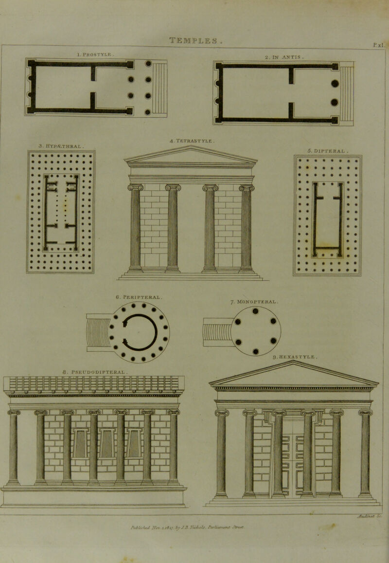 TEMPLES « P.xl. 3. HYP/tTHRAL . 4-TETRASTYXE. 5. DIPTERAL . hld/uhnl JB. yiofiofj. BiHitmierif Sfrrrt-.