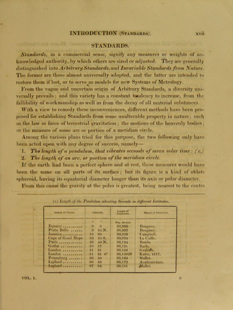 STANDARDS. Standards, in a commercial sense, signify any measures or weights of ac- knowledged authority, by which others are sized or adjusted. They are generally distinguished into Arbitrary Standards, and Invariable Standards from Nature. The former are those almost universally adopted, and the latter are intended to restore them if lost, or to serve as models for new Systems of Metrology. From the vague and uncertain origin of Arbitrary Standards, a diversity uni- versally prevails ; and this variety has a constant tendency to increase, from the fallibility of workmanship as well as from the decay of all material substances. With a view to remedy these inconveniences, different methods have been pro- posed for establishing Standards from some unalterable property in nature ; such as the law or force of terrestrial gravitation ; the motions of the heavenly bodies ; or the measure of some arc or portion of a meridian circle. Among the various plans tried for this purpose, the two following only have been acted upon with any degree of success, namely— 1. Tho length of a pendulum, that vibrates seconds of mean solar time: (cj 2. The length of an arc, or portion of the meridian circle. If the earth had been a perfect sphere and at rest, these measures would have been the same on all parts of its surface ; but its figure is a kind of oblate spheroid, having its equatorial diameter longer than its axis or polar diameter. From this cause the gravity at the poles is greatest, being nearest to the centre (c) Length of the Pendulum vibrating Seconds in different Latitudes. Names of Places. Latitude. Length of Pendulum. Names of Observers. o / Eng. Inches. Equator 0 0 38,989 Bouguer. Porto Bello 9 34 N. 38,997 Bouguer. Jamaica 18 00 39,019 Campbell. Cape of Good Hope 33 25 S. 39,070 La Caille. Paris 48 50 N. 39,134 Borda. Gotha 60 57 39,121 Zacli. London 51 31 39,126 Grahafn. London 51 31 8 39,13929 Kater, 1817. Petersburg 50 56 39,163 M allet. Lapland 66 48 39,172 Academicians. Lapland G7 04 39,181 Mallet. VOL. I. C