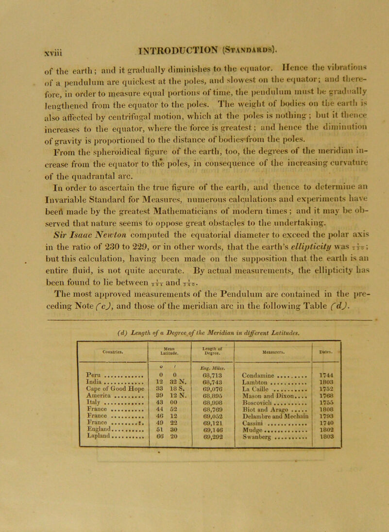of the earth ; and it gradually diminishes to the equator. Hence the vibrations of a pendulum are quickest at the poles, and slowest on the equator; and theie- fore, in order to measure equal portions of time, the pendulum must be gradually lengthened from the equator to the poles. The weight of bodies on the earth is also affected by centrifugal motion, which at the poles is nothing; but it thence increases to the equator, where the force is greatest; and hence the diminution of gravity is proportioned to the distance of bodiesffrom the poles. From the spheroidical figure of the earth, too, the degrees of the meridian in- crease from the equator to the poles, in consequence of the increasing curvature of the quadrantal arc. In order to ascertain the true figure of the earth, and thence to determine an Invariable Standard for Measures, numerous calculations and experiments have beert made by the greatest Mathematicians of modern times; and it may be ob- served that nature seems to oppose great obstacles to the undertaking. Sii' Isaac Newton computed the equatorial diameter to exceed the polar axis in the ratio of 230 to 229, or in other words, that the earth’s ellipticity was ttu ; but this calculation, having been made on the supposition that the earth is an entire fluid, is not quite accurate. By actual measurements, the ellipticity has been found to lie between jir and tis- The most approved measurements of the Pendulum are contained in the pre- ceding Note (cj, and those of the meridian arc in the following Table (dj. (d) Length of a Degree of the Meridian in different Latitudes. Countries. Mean Latitude. Length of Degree. Measurers. Dates. Peru o 1 0 0 Eng. Miles. 08,713 Condamine 1744 India 12 32 N. 68,743 Lambton 1803 Cape of Good Hope 33 18 S. 09,070 La Caillc 1752 America 39 12 N. 08,895 Mason and Dixon.... 1708 Italy 43 00 08,998 Boscovicli 1755 France 44 62 08,709 Biot and Arago 1808 France 40 12 09,052 Delambre and Mochain 1793 France t. 49 22 09,121 Cassini 1740 England 61 30 09,140 Mud go, 1802 Lapland 00 20 09,292 Swan berg 1803