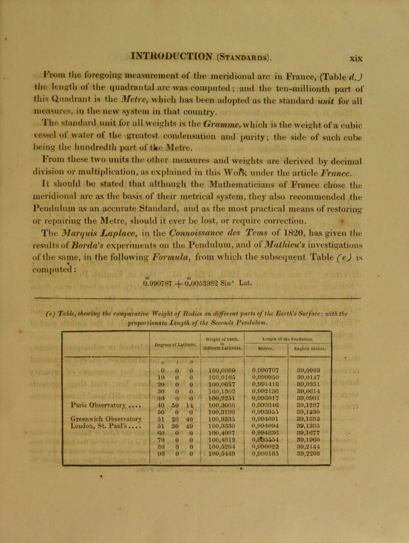 I'iom the foregoing* measurement of the meridional arc in France, (Table dj the length of the cjuadrantal arc was computed; and the ten-millionth part of this Quadrant is the Metre, which has been adopted as the standard unit for all measures, in the new system in that country. 1 he standard unit for all weights is the Gramme, which is the weight of a cubic vessel ot water ot the greatest condensation and purity; the side of such cube being- the hundredth part of the Metre. I rom these two units the other measures and weights are derived by decimal division or multiplication, as explained in this Work under the article France. It should be stated that although the Mathematicians of France chose the meridional arc as the basis of their metrical system, they also recommended the Pendulum as an accurate Standard, and as the most practical means of restoring or repairing the Metre, should it ever be lost, or require correction. The Marquis Laplace, in the Connoissance des Terns of 1820, has given the results of Bor da’s experiments on the Pendulum, and of Mathieu's investigations of the same, in the following Formula, from which the subsequent Table (ej is computed; mm 0.990787 + 0.0053982 Sina Lat. (e) Table, shewing the comparative Weight of Bodies on different parts of the Earth's Surface; with the proportionate Length of the Seconds Pendulum. Weight of 1001b. Length of the Pendulum. Degrees oi Latitude, different Latitudes. Metres. English Inches. 0 0 / 0 n 0 100,0000 0 990787 30,0083 s * 10 0 0 100,0105 0,990950 39,0147 20 0 0 100,0037 0,991418 39,0331 30 0 0 100,1302 0,902138 39,0014 40 0 0 100,2251 0,993017 39,0981 Paris Observatory «... 48 50 14 100,3088 0,993848 39,1287 50 0 0 100,3198 0,903955 39,1330 Greenwich Observatory 51 28 40 100,3335 0,994091 39,1383 Loudon, St. Paul’s.... 51 30 49 100,3338 0,994094 39,1385 00 0 0 100,4087 0,994838 39,1077 7Q 0 0 100,4812 0,995554 39,1960 80 0 0 100,5284 0,998022 39,2144 90 0 0 100,5449 0,990185 39,2208