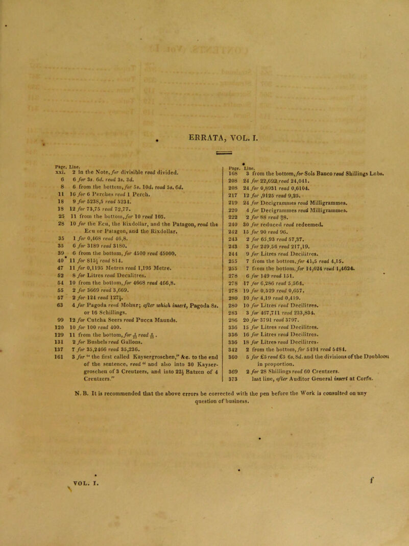 Page. XX i. 6 8 11 18 18 25 28 35 35 39 40* 47 62 54 65 57 63 99 120 129 131 137 161 ERRATA, YOL. I. Line. 2 In the Note, for divisible read divided. 6 for 3s. 6d. read 3s. 3d. 6 from the bottom, for 5s. lOd. reud 5s. Gd. 16 for 6 Perciies read 1 Perch. 9 for 5238,5 read 5234. 12 for 73,75 read 72,77. 11 from the bottom,for 10 read 105. 10 for tbe F.cu, the Rixdollar, and the Patagon, read the Ecu or Palagon,and the Rixdollar. 1 for 0,468 read 46,8. 6 for 3189 read 3180. C from the bottom, for 4500 read 45000. 11 for 815J read 814. 11 for 0,1195 Metres read 1,195 Metre. 8 for Litres read Decalitres. 10 from the bottom, for 4608 read 466,8. 2 for 3669 reud 3,669. 2 for 124 read 127$. 4 for Pagoda read Mohnr; after which insert, Pagoda 8s. or 16 Schillings. 12 for Cutcha Seers read Pucca Maunds. 10 for 100 read 400. 11 from the bottom, for ^ readfi . 2 for Bushels read Gallons. 7 for 35,2466 read 35,236. 3 for “ the first called Kaysergroschen,” Ate. to the end of the sentence, read “ and also into 30 Kayser- groschen of 3 Creutzers, and into 22$ Batzen of 4 Creutzers.” Page. Line. 168 3 from the bottom, for Sols Banco read Shillings Lnbs. 208 24/ai- 22,692 read 24,041. 208 24 for 0,8931 read 0,6104. 217 12 for ,9125 read 9,25. 219 24 for Decigrammes read Milligrammes. 220 4 for Decigrammes read Milligrammes. 222 2 for 88 read 38. 210 30 for reduced read redeemed. 242 15 for 90 reud 96. 243 2 for 65,93 read 57,37. 243 3 for 249,56 reud 217,19. 244 9 for Litres read Decilitres. 255 7 from the bottom, for 41,5 read 4,15. 255 7 from the bottom,/or 14,624 read l,4624b 278 6 for 149 rend 151. 278 17 for 6,286 read 5,564. 278 19 for 0,629 read 0,657. 280 10 for 4,19 read 0,419. 280 10 for Litres read Decilitres. 283 3 for 467,711 read 233,834. 286 20 for 3791 read 3797. 336 15 for Litres read Decilitres. 336 16 for Litres read Decilitres. 836 18 for Litres read Decilitres. 342 2 from the bottom,/or 5494 read 5481. 360 5 for £5 read £5 6s. Sd.aud the divisions of the Doubloon in proportion. 369 2 for 28 Shillings read 60 Creutzers. 373 last line, after Auditor General insert at Corfu. N. B. It is recommended that the above errors be corrected with the pen before the Work is consulted on any question of business. f