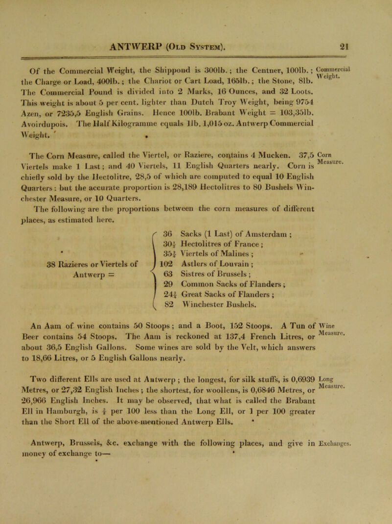 Of the Commercial Weight, the Shippond is 3001b. ; the Centner, 1001b.; the Charge or Load, 4001b.; the Chariot or Cart Load, 1651b.; the Stone, 81b. The Commercial Pound is divided into 2 Marks, 16 Ounces, and 32 Loots. This weight is about 5 per cent, lighter than Dutch Troy Weight, being 9754 Azen, or 7235,5 English Grains. Hence 1001b. Brabant Weight = 103,351b. Avoirdupois. The Half Kilogramme equals lib. 1,015 oz. Antwerp Commercial Weight. ' • Commercial Weight. The Corn Measure, called the Viertel, or Raziere, contains 4 Mucken. 37,5 Com • , t Mcssurc Viertels make 1 Last; and 40 Viertels, 11 English Quarters nearly. Corn is chiefly sold by the Hectolitre, 28,5 of which are computed to equal 10 English Quarters: but the accurate proportion is 28,189 Hectolitres to 80 Bushels Win- chester Measure, or 10 Quarters. The following are the proportions between the corn measures of different places, as estimated here. (36 Sacks (1 Last) of Amsterdam ; 30* Hectolitres of France ; 35| Viertels of Malines ; - 102 Astlers of Louvain ; Antwerp = \ 63 Sistres of Brussels ; 29 Common Sacks of Flanders ; J 24f Great Sacks of Flanders ; 82 Winchester Bushels. An Aam of wine contains 50 Stoops; and a Boot, 152 Stoops. A Tun of Wine Beer contains 54 Stoops. The Aam is reckoned at 137,4 French Litres, or ''Ieasur'* about 36,5 English Gallons. Some wines are sold by the Veit, which answers to 18,66 Litres, or 5 English Gallons nearly. Two different Ells are used at Antwerp ; the longest, for silk stuffs, is 0,6939 Long Metres, or 27,32 English Inches ; the shortest, for woollens, is 0,6846 Metres, or WtdsulL' 26,966 English Inches. It may be observed, that w hat is called the Brabant Ell in Hamburgh, is £ per 100 less than the Long Ell, or 1 per 100 greater than the Short Ell of the above-mentioned Antwerp Ells. Antwerp, Brussels, &c. exchange with the following places, and give in Exchanges, money of exchange to—
