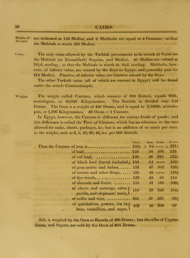 Monies of Account. Coins. Weights. are reckoned at 146 Medini, and 3 Mahbubs are equal to 4 Pataccas; so that the Mahbub is worth 120 Medini. The only coins allowed by the Turkish government to be struck at Cairo are the Mahbub (or Zermahbub) Sequins, and Medini. 40 Medini are valued at 19;d. sterling ; so that the Mahbub is worth 4s. 9|d. sterling. Mahbubs, how- ever, of inferior value, are coined by the Beys in Egypt, and generally pass for 110 Medini. Piastres, of inferior value, are likewise coined by the Beys. The other Turkish coins (all of which are current in Egypt) will be found under the article Constantinople. The weight called Cantaro, which consists of 100 Ilottoli, equals 951b. avoirdupois, or 43,048 Kilogrammes. The Rottolo is divided into 144 Drams. The Occa is a weight of 400 Drams, and is equal to 2,6391b. avoirdu- pois, or 1,196 Kilogrammes. 36 Occas = 1 Cantaro. In Egypt, however, the Cantaro is different for various kinds of goods ; and this difference is called the Tare of Cantaro, which has no reference to the tare allowed for casks, chests, packages, &c. but is an addition of so much per cent, to the weight, such as 2, 5, 10, 30, 40, &c. per 100 Rottoli. Rottoli. Occas. Drams. lb. avoir. Thus the Cantaro of iron is 233| = 84 221; of lead, 140 50 160 133 of red lead, 130 46 220 1234 of black lead (barrel included,) 150 54 — 1424 of gum arabic and balms, 133 47 352 126; of arsenic and other drugs, .... 125 45 — 1184 of dye woods, 120 43 80 114 of almonds and fruits, 115 41 160 1094 of cloves and nutmegs, salsa-) parilla,and elephants’ teeth,) 110 39 240 1044 of coffee and wire, 105 37 320 994 of quicksilver, pewter, tin in ^ „ bars, vermillion, and sugar, > 102 36 288 97 Silk is weighed by the Occa or Harsela of 400 Drams ; but the silks of Cyprus. Bursa, and Sagoro, are sold by the Occa of 404 Drams.