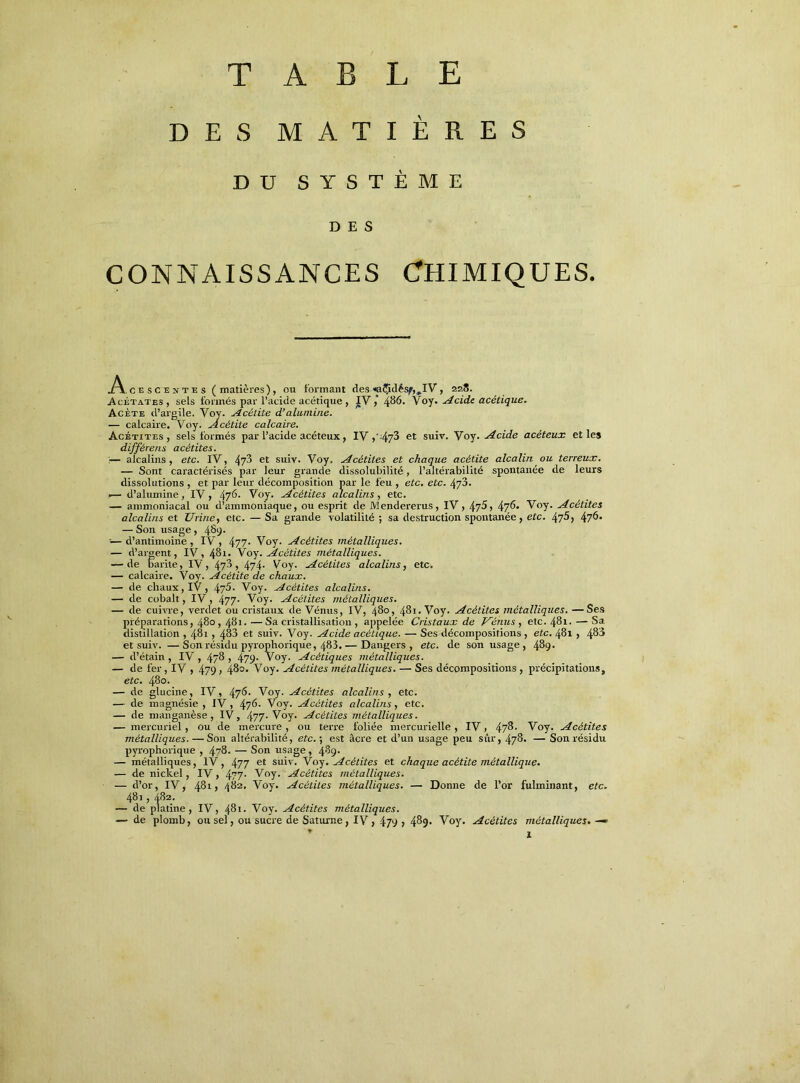 TABLE DES MATIÈRES DU SYSTÈME DES CONNAISSANCES CHIMIQUES. .A. c e s c e 3» t e s (matières), ou formant des «Ç(lésf,.IV , 228. Acétates, sels formés par l’acide acétique , IV,* 486. Voy. Acide acétique. Acète d’argile. Voy. Acétite d’alumine. — calcaire. Voy. Acétite calcaire. Acétites , sels formés par l’acide acéteux, IV,'-473 et suiv. Voy. Acide acéteux et les différens acétites. :— alcalins, etc. IV, \et suiv. Voy, Acétites et chaque acétite alcalin ou terreux. — Sont caractérisés par leur grande dissolubilité, l’altérabilité spontanée de leurs dissolutions , et par leur décomposition par le feu , etc. etc. 473. r— d’alumine, IV, 47^- Voy. Acétites alcalins, etc. — ammoniacal ou d’ammoniaque, ou esprit de JMendererus, IV, 47^, 476* Voy. Acétites alcalins et Urine, etc. — Sa grande volatilité ; sa destruction spontanée, etc. 475, \j(>. — Son usage , 489. — cl’antimoine , IV , 477- Voy. Acétites métalliques. — d’argent, IV, 481- Voy. Acétites métalliques. — de barite, IV, 473, 474- Voy. Acétites alcalins, etc. — calcaire. Voy. Acétite de chaux. — de chaux, iV, 475- Voy. Acétites alcalins. — de cobalt, IV, 477- Voy. Acétites métalliques. — de cuivre, verdet ou cristaux de Vénus, IV, 480, 481. Voy. Acétites métalliques. —Ses préparations, 480, 481. —Sa cristallisation , appelée Cristaux de Vénus, etc. 481. — Sa distillation , 481 , 483 et suiv. Voy. Acide acétique. — Ses décompositions , etc. 481 , 483 et suiv. —Son résidu pyrophorique, 483. — Dangers, etc. de son usage, 489. — d’étain , IV , 478 , 479- Voy. Acétiques métalliques. — de fer, IV , 479; 48°* Voy. Acétites métalliques. — Ses décompositions, précipitations, etc. 480. — de glucine, IV, 478- Voy. Acétites alcalins, etc. — de magnésie, IV, 47^- Voy. Acétites alcalins, etc. — de manganèse, iV, 477- Voy. Acétites métalliques. — mercuriel, ou de mercure , ou terre foliée mercurielle , IV, 47&- Voy. Acétites métalliques. — Son altérabilité, etc. ; est âcre et d’un usage peu sûr, 478. — Son résidu pyrophorique , 478. — Son usage , 489. — métalliques, lV, 477 et suiv. Voy. Acétites et chaque acétite métallique. — de nickel , IV, 477- Voy. Acétites métalliques. — d’or, IV, 481, 482, Voy. Acétites métalliques. — Donne de l’or fulminant, etc. 481,482. — de platine, IV, 481. Voy. Acétites métalliques. — de plomb, ou sel, ou sucre de Saturne, IV, 479 > 4%- Voy. Acétites métalliques. —>