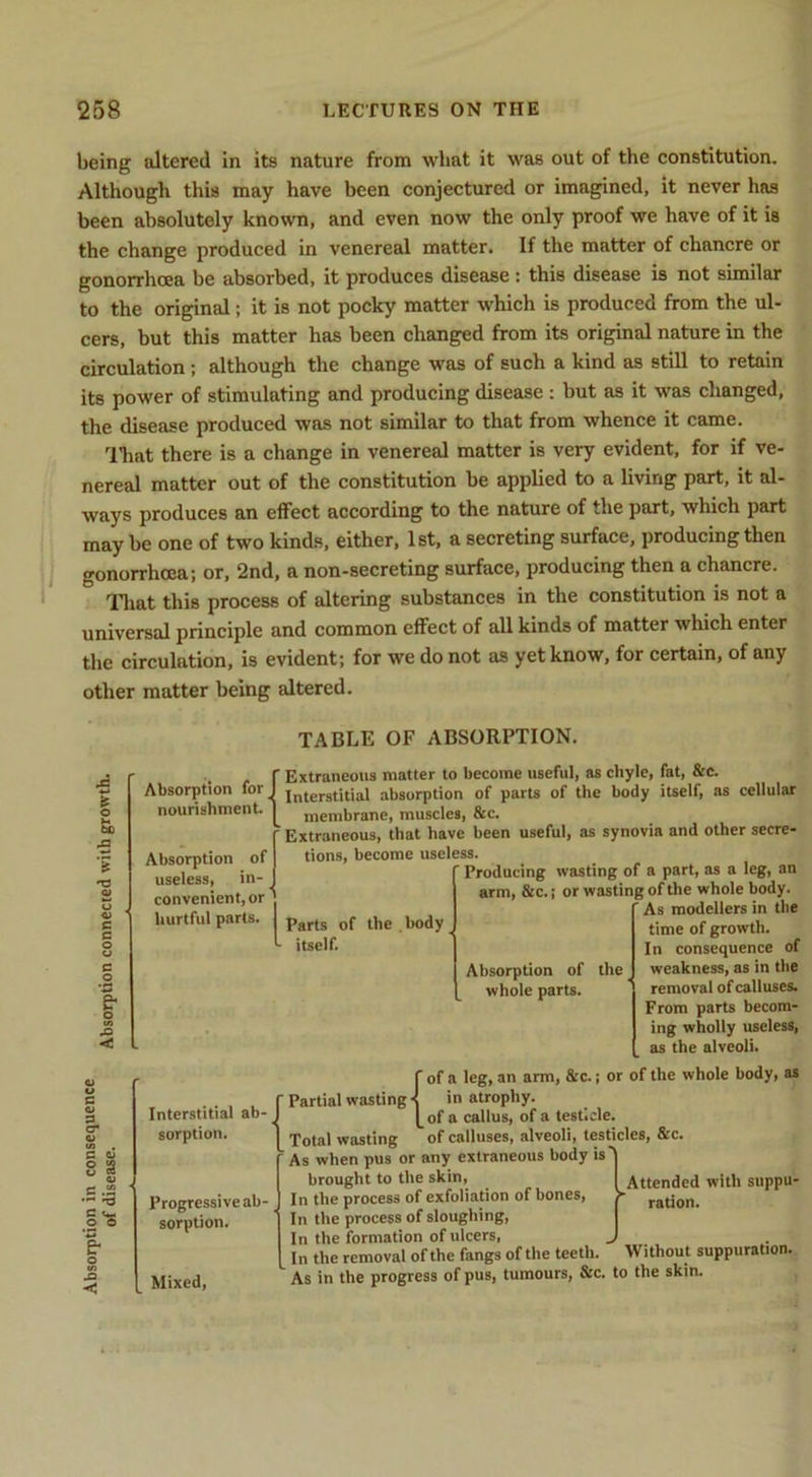 being altered in its nature from what it was out of the constitution. Although this may have been conjectured or imagined, it never has been absolutely known, and even now the only proof we have of it is the change produced in venereal matter. If the matter of chancre or gonorrhoea be absorbed, it produces disease: this disease is not similar to the original; it is not pocky matter which is produced from the ul- cers, but this matter has been changed from its original nature in the circulation; although the change was of such a kind as still to retain its power of stimulating and producing disease : but as it was changed, the disease produced was not similar to that from whence it came. ITiat there is a change in venereal matter is very evident, for if ve- nereal matter out of the constitution be applied to a living part, it al- ways produces an effect according to the nature of the part, which part may be one of two kinds, either, 1st, a secreting surface, producing then )I gonorrhoea; or, 2nd, a non-secreting surface, producing then a chancre. Tliat this process of altering substances in the constitution is not a universal principle and common effect of all kinds of matter which enter the circulation, is evident; for we do not as yet know, for certain, of any other matter being altered. TABLE OF ABSORPTION. A Absorption for_ o >* U) nourishment. Absorption of useless, in- convenient, or j o . c c o w c 0 1 o to Xi hurtful parts. I < - U c r 9 Interstitial ab-_ C ft> M . C V o S rj CO a sorption. g CO * •*-« ^3 C Cm Progressive ab- .2 ® o (O sorption. Xi < Mixed, u^xiraneous uiuiici lu ucvwiuc uociui, »o .***•» —v- Interstitial absorption of parts of the body itself, as cellular membrane, muscles, &c. Extraneous, that have been useful, as synovia and other secre- tions, become useless. Producing wasting of a part, as a leg, an arm, &c.; or wasting of the whole body. As modellers in the time of growth. In consequence of weakness, as in the removal of calluses. From parts becom- ing wholly useless, as the alveoli. Parts of the . body _ itself. Absorption of the whole parts. Partial wasting- C of a leg, an arm, &c.; or of the whole body, as J in atrophy, of a callus, of a testicle. Total wasting of calluses, alveoli, testicles, &c. As when pus or any extraneous body is brought to the skin. In the process of exfoliation of bones. In the process of sloughing. In the formation of ulcers, \xy the removal of the fangs of the teeth. Without suppuration, As in the progress of pus, tumours, &c. to the skin. Attended with suppu- ration.