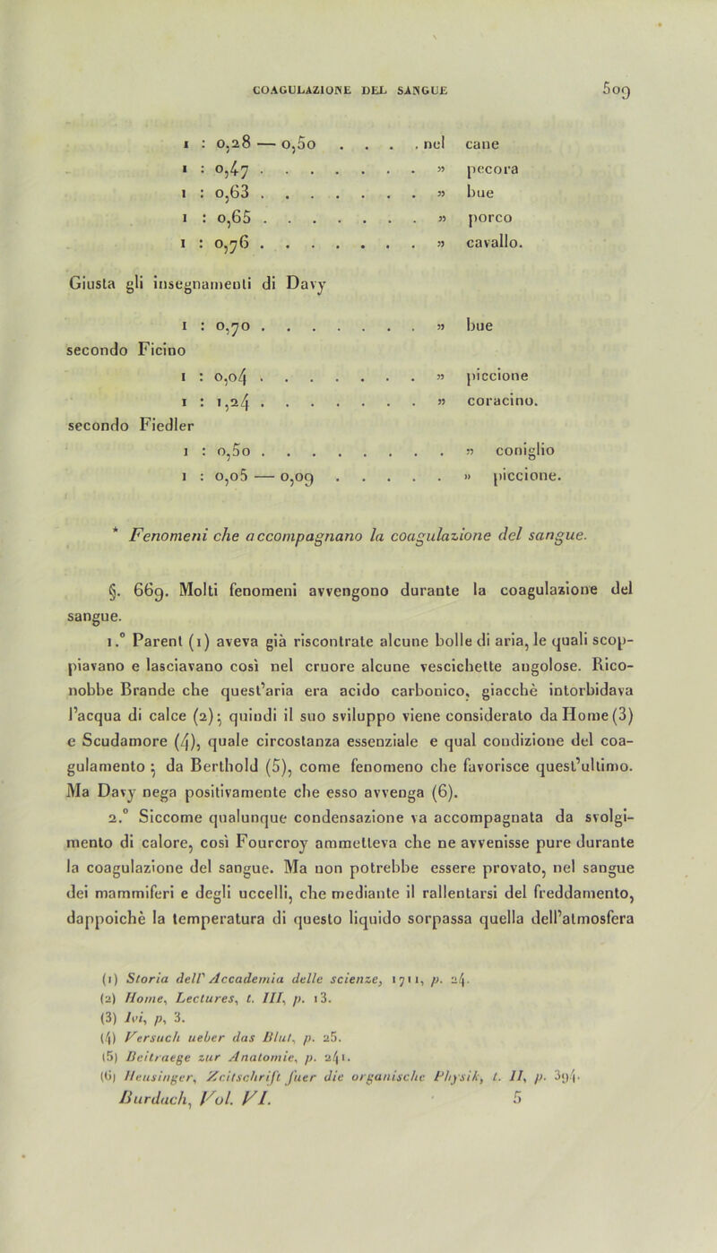 ln O io CO — o,5o . . nel ca ne . : 0,47 pecora 1 : o,63 bue 1 : o,65 {>orco 1 : 0,76 Giusta gli insegnameuli di Davy cavallo. 0 0 • • • • • . . ?5 bue secondo Ficino 1 : o,o4 . • 5? piccione 1 : 1,24 coracino. secondo Fiedler 1 : o,5o :•> coniglio 1 : o,o5 — 0,09 . . . » piccione Fenomeni che accompagna.no la coagulazione del sangue. §. 66g. Molti fenomeni avvengono durante la coagulazione del sangue. 1.° Parenl (i) aveva giä riscontrale alcune bolle di aria, le quali scop- piavano e lasciavano cosi nel cruore alcune vescichette angolose. Rico- nobbe Brande che quest’aria era acido carbonico, giacche intorbidava l’acqua di calce (2)-, quindi il suo sviluppo viene considerato da Home (3) e Scudamore (4), quäle circostanza essenziale e quäl condizioue del coa- gulamento j da Berthold (5), come fenomeno che favorisce quest’uhimo. Ma Davy nega positivamente che esso avvenga (6). 2.0 Siccome qualunque condensazione va accompagnata da svolgi- mento di calore, cosi Fourcroy ammetleva che ne avvenisse pure durante la coagulazione del sangue. Ma non potrebbe essere provato, nel sangue dei mammiferi e degli uccelli, che mediante il rallentarsi del freddamento, dappoiche la temperatura di questo liquido sorpassa quella dell’atmosfera (1) Storia dell' Accademia delle scienze, 171 x, p. ^4- (2) Home, Lectures, l. ///, p. i3. (3) Vi>/, p, 3. (4) Versuch ueber das lilut, p. 25. (5) Bcitraege zur Anatomie, p. v(\\. (<j) Heusinger, Zeitschrift Juer die organische Physikt t. IJ, p. 3y4-