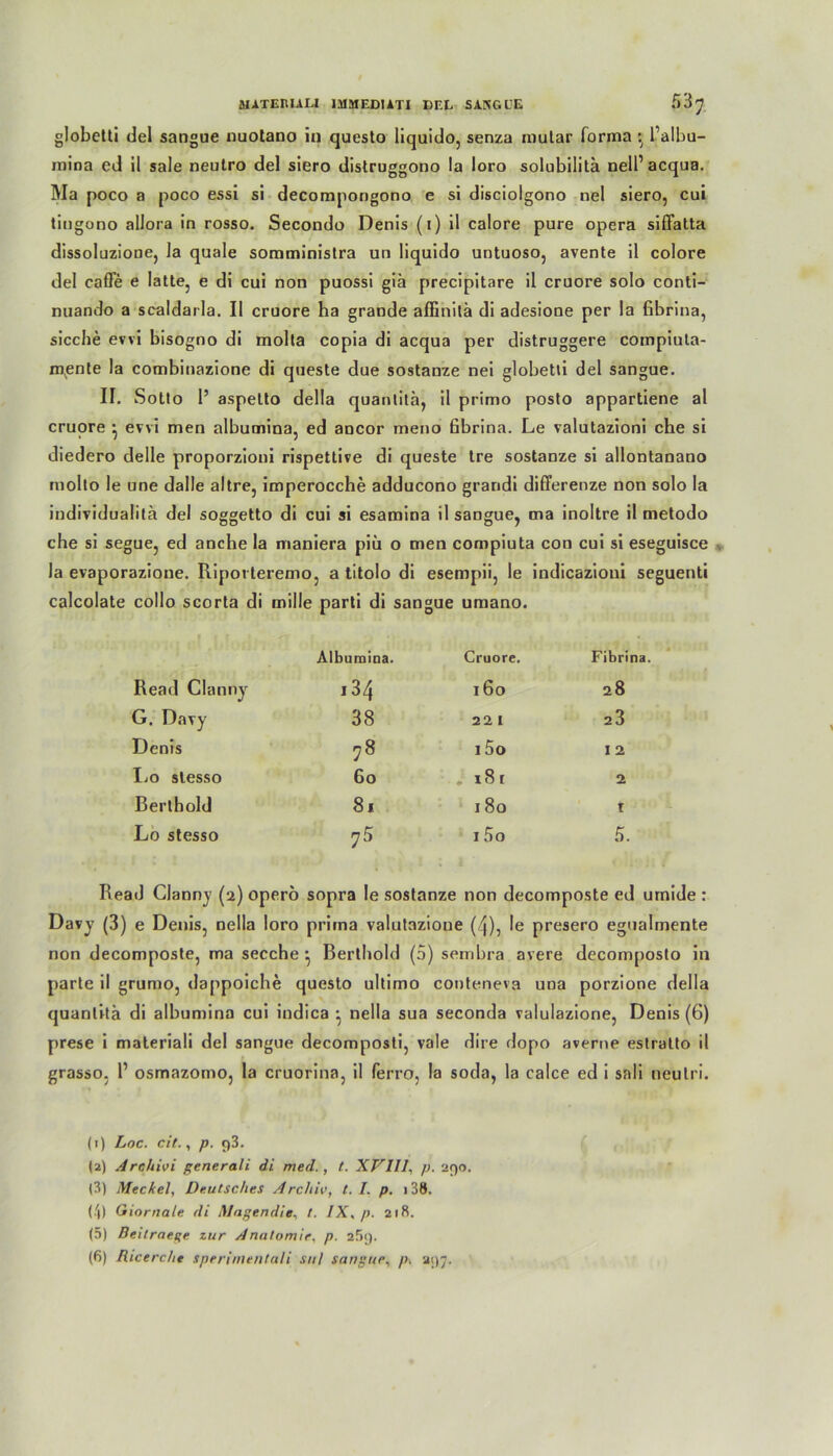 globetti del sangue nuotano in questo liquido, senza mutar forma l’albu- mina cd il sale neutro del siero distruggono la loro solubilita nell’ acqua. Ma poco a poco essi si decompongono e si disciolgono nel siero, cui tingono allora in rosso. Secondo Denis (i) il calore pure opera siffatta dissoluzione, la quäle somministra un liquido untuoso, avente il colore del caffe e latte, e di cui non puossi giä precipitare il cruore solo conti- nuando a scaldarla. Il cruore ha grande affinitä di adesione per la fibrina, sieche evvi bisogno di molta copia di acqua per distruggere compiuta- m.ente la combinazione di queste due sostanze nei globetti del sangue. II. Sotto 1’ aspetto della quanlita, il primo posto appartiene al cruore } evvi men albumina, ed ancor meno fibrina. Le valutazioni che si diedero delle proporzioni rispettive di queste tre sostanze si allontanano molto le une dalle altre, imperocche adducono grandi differenze non solo la individualitä del soggetto di cui si esamina il sangue, ma inoltre il metodo che si segue, ed anche la maniera piii o men compiuta con cui si eseguisce la evaporazioue. Riporteremo, a titolo di esempii, le indicazioni seguenti calcolate collo scorta di mille parti di sangue umano. Albumina. Cruore. Fibrina. Read Clanny 134 160 28 G. Davy 38 22 I 23 Denis 78 15o I 2 Ijo slesso 60 . 18 c 2 Berthold 81 180 t Lo stesso 7 1 2 3 4 5 6 15o 5. Read Clanny (2) operö sopra le sostanze non decomposte ed urnide : Davy (3) e Denis, nella loro prima valutazione (4), le presero egualmente non decomposte, ma secche ^ Berthold (5) sembra avere decomposto in parte il grumo, dappoiche questo ultimo conteneva una porzione della quanlita di albumina cui indica } nella sua seconda valulazione, Denis (6) prese i materiali del sangue decomposti, vale dire dopo averne estralto il grasso. 1’ osmazomo, la cruorina, il ferro, la soda, la calce ed i sali neulri. (1) Loc. cit., p. 93. (2) Archivi generali di med. , t. XVlll, p. 290. (3) Meckel, Deutsches Archiv, t. I. p. 138. (4) Giorrtale di Magendie, t. IX, p. 218. (5) Beilraege zur Anatomie, p. 259. (6) Ricerche sperimentali sul sangue, p. 297.
