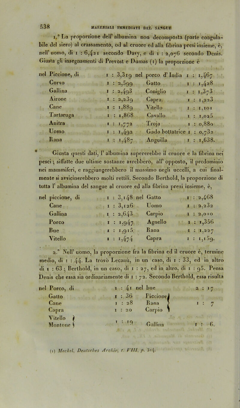 i.° La proporzione delP albumina non decomposta (parle coagula- bile del siero) al crassamenlo, od al cruore ed alla fibrina presi insieme, e, nell’ uomo, di r : 6,421 secondo Davy, e di 1 : 2,076 secondo Denis. Giusta gli insegnamenli di Prevost e Dumas (1) la proporziooe e nei Piccione, di 1 : 3,319 nei porco d1 India 1 : 1,467 Corvo 1 : 2;599 Gatto 1 : 1,428 Gallina 1 : 2,493 Coniglio 1 : i,373 Airone 1 : 2,239 Capra. 1 : I ,223 Ca ne 1 : 1,889 Vitello 1 : 1,101 Tartaruga 1 : 1,868 Cavallo 1 : 1,02.5 Anitra 1 : 1,772 Troja 1 : 0,880 Uomo 1 : 1,492 Gado bottatrice 1 : 0,732 Rana 1 : 1,487 Anguilla 1 : 1,638. Giusta questi dali, l1 albumina supererebbe il cruore e la fibrina nei pesci } siffatte due ullime sostanze avrebbero, all’ opposto, il predominio nei mammiferi, e raggiungerebbero il massimo uegli uccelli, a cui final- mente si avvicinerebbero molti rettili. Secondo Berthold, la proporzione di tutta T albumina del sangue al cruore ed alla fibrina 1 •, presi insieme, e, nei piccione, di 1 w V.» CO nei Gatto 1 : 2,468 Cane 1 3,126 Uomo 1 : 2,232 Gallina 1 2,643 Carpio 1 : 2,010 Porco 1 L947 Agnello 1 : i,356 Bue X 1,915 Rana 1 : 1,227 Vitello 1 g474 Capra 1 : i,i59. 2.0 NelP uomo, la proporzione fra la fibrina ed il cruore e, termine medio, di 1 : 44- La trovö Lecanü, in un caso, di 1 : 33, ed in altro di 1 : 63 • Berthold, in un caso, di 1 : 27, ed in altro, di 1 : g5. Pensa Denis che essa sia ordiuariamente di 1 -.72. Secondo Berthold, essa risulta Porco, di I : 4l nei bue 2:17 Gatto i : 36 PiccioneJ Cane 1 : 28 Rana > 1 : 7 Capra 1 : 20 Carpio 1 Vitello l . v • - .3 Montone $ 1 *• 19 Gallina t : 6. (1) Mertel, Deutsches Archiv, t. VIII, />. 3i/f.