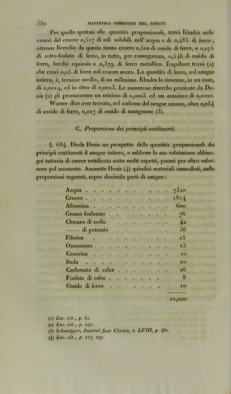 Per quello spettasi alle quantita proporzionall, trovo Rhades nclle ceneri del cruore 0,617 di sali solubili nell1 acqua e di 0,483 di ferro ^ ottenne Berzelio da questa stessa ccnere o,5oo di ossido di ferro, e 0,075 di solto-fosfato di ferro, in tutto, per conseguenza, 0,546 di ossido di ferro, locche equivale a 0,379 di ferro metallico. Engelhart trovö (1) che eravi o,o5 di ferro nel cruore secco. La quantita di ferro, nel sangue inliero, e, terniine medio, di un millesimo. Rhades la rinvenne, in un caso, di 0,0019, ‘n a'lro °?oo23. Le uumerose ricerche praticate da De- nis (2) gli procurarono un minimo di o,ooo3 ed un massimo di 0,0020. Wurzer dice aver trovato, nel carbone del sangue umano, ollre o,o54 di ossido di ferro, 0,017 di ossido di manganese (3). C. Proporzione dei principii costituenti. §. 684- Diede Denis un prospetto delle quantita proporzionali dei principii costituenti il sangue inliero, e sebbene la sua valutazione abbiso- gni tultavia di essere rettificata sotto molti aspetti, puossi per altro valer- sene pel momento. Ammelte Denis (4) quindici materiali immediati, nelle proporzioni seguenti, sopra diecimila parti di sangue: Acqua ...... 7820 Cruore 1814 Albumina 600 Grasso fosforato 76 Cloruro di sodio 42 3 4 di potassio 36 Fibrina 2 5 Osmazomo i3 Cruorina 10 Soda 20 Carbonalo di calce 26 Fosfato di calce . 8 Ossido di ferro 10 10,000 (1) Loc. eit., p. 5i. (2) Loc. cit., p. 272. (3) Sc/iweigger, Journal fucr Chemie, t. LV1U, p. ^8*• (4) Loc. eil., p. 117, 297.