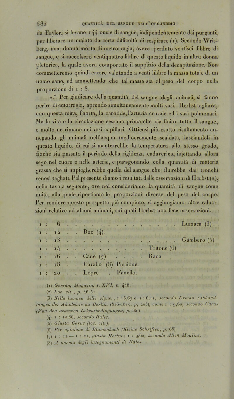 du Taylor, si levano i/j4 oncie dl sangue, indipendenlementc dal purganti, per liherare un maluto da ccrta diflicoltä di respirare (i). Secondo Wris- berg, una donna tnorta di nielrorragia, aveva perdulo ventisei libbre di sangue, e si raccolsero ventiqualtro libbre di questo liquido in allra donna pletorica, la quäle aveva comportato il supplizio della decapitazione. Non commetteremo quindi errore valutaudo a veoli libbre la massa lolale di un 1101:10 sano, ed ammettendo che tal massa sia al peso dcl corpo nella proporzione di 1 : 8. 2.0 Per giudicare della quanlitä del sangue degli animali, si fanno perirc diemorragia, aprendo simultaneameute molti vasi. Ilei bsL lagliava, con questa mira, l’aorta, la carolide, l’arteria crurale ed i vasi polrnonari. Ma la vita e la circolazioue cessano prima cbe sia lluilo lullo il sangue, e molto ne rimane nei vasi capillari. Ottiensi piü esatto risullamenlo an- negando gli animali uell’acqua mediocreinente scaldata, lasciandoli in questo liquido, di cui si manterrebbe la temperatura allo stesso grado, ilncbe sia passalo il periodo della rigidezza cadaverica, injeUaudo allora sego nel cuore e nelle arterie, e paragonando colla quanlitä di maleria grassa cbe si impiegherebbe quella del sangue che fluirebbe dai tronchi venosi tagliati. I’el presente diamo i resultati delle osservazioni di Herbst (2), nella tavola seguente, ove noi consideriamo la quanlitä di sangue como unilä, alla quäle riportiamo le proporzioni diverse del peso del corpo. Per rendere questo prospelto piü coinpiuto, \i aggiungiamo altre valula- zioui relative ad ulcuni animali, sui quali Herbst non fece osservazioni. 1 : 6 Lumaca (3) 1 : 12 . . Buc (4). 1 : i3 Gämbero (0) 1 : 14 Trilone (6) 1 : 16 . . Cane (^) .... Pvana 1 : 18 . . Cavallo (8) Piccione. 1 : 20 Lepre . Fanello. (1) Gerson, Magazin, t. XVI, p. 44®- (2) Loc. cit., p. 46-51. (3) Nella lumaca delle eigne, , 1 : 5,Gy e 1 : G, 11, secondo Erman (Abhand- lungen der Akademie zu Berlin, 1816-1817, p, 203), come 1 : 9,60, secondo Carus (Von den aeussern Lebensbedingungen, p. 85.) (4) 1 : 10,8G, secondo Haies. (5) Giusta Gurus (loc. cit.). (G) l’er opinionc di Blumenbach (Kleine Schriften, p. G8). (-) j ; 12— 1 : 21, giusta Herbst-, 1 : 9,Go, secondo Allen Moulins. (8) A normo, degli insegnarnenti di Haies.
