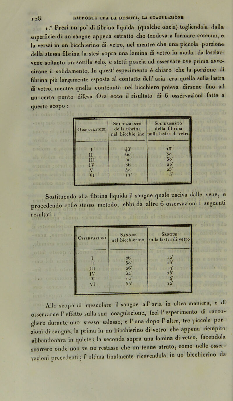 I.“ Presi un po’ dl fibrina liquida (qualche oocia) togliendola dalla supei'ficie dl un saogiie appena estratto che tendeva a formale cotenna, e Ja Versal in un bicchierino di velro, nel menlre che una plccola porzlone della stessa Gbrlna la slesi sopra una lanilna di vetro ln modo da lasclar- vene soltanlo un sotlile velo, e stell! poscla ad osservare ove prima a?ve- nlvane 11 solldamenlo. In quesl’ espeilraeoto e chlaro che la porzlone di fibrina piü largamente esposla al contallo dell’ aria era quella sulla laslra di vetro, menlre quella contenuta nel blcchiero poleva dirsene fino ad un certo punlo difesa. Ora ecco 11 rlsultalo di 6 osservazloni falte a queslo scopo : SoLIDAMENTO SOLIDAMEHTO OsSERVAlIOBI della fibrina della fibrina nel bicchierino sulla laslra di vetro I 43' 6o i3' 11 3o' III 5o' 3o' IV 36' 2o' V 4o' 25' VI n' 5' Soslltuendo alla fibrina liquida 11 sangue quäle usclva dalle vene, e procedendo collo slesso melodo, ebbi da allre 6 osservazloni 1 seguenli resullali : OsSEEVAZIONI Sangue nel bicchierino Sangue sulla lastra di vetro I 26' 12' 11 5o' 18' 111 26' 9 IV 32' i5' V 12' 4' VI 55' 12' Allo scopo di rnescolare 11 sangue all’ aria ln altra maniera, e di osservarne l’eftelto sulla sua coagulazione, feci l’esperlmento di racco- gliere duranle uno slesso salasso, e 1’ una dopo 1’ altra, Ire plccole por- zionl dl sangue, la prima in un biccblerino di vetro che appena nempito abbandonava ln quiete ^ la seconda sopra una lamlna di vetro, facendola scorrere onde non ve ne restasse che un tenue strato, come nelle osser- vazionl prcccdeiili ^ T ultima finalineule ricevendola in un biccblerino da