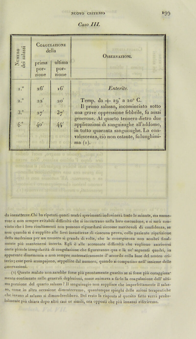 Caso III. CoÄGÜIiAZIONE O CO CS C3 della S OsSEßVAZIOW. u prima ultima por- por- zione zione I.“ 26' j6' Enterite. 2.° / 22 / 20 Temp. da 19” a 20° C, II primo salasso, incomincialo sotto 3.“ 27' 3/ una grave oppressione febbrile, fu assai generoso. Al quarto tennero dielro due A ° 1 40' 44' applicazioni di sanguisughe alPaddome, in tutto quaranta sanguisughe. La con- valescenza, cio non ostante, fulunghissi- . ma (i). da inesaltezze.Chi ha ripelati quesli nostri sperimenli indovinera loslo le minute, ma name- rose e non sempre evitahili dißicoltä che si incontrano nella loro esecuzione, e si sari» con- \inlo ehe i loro risultamenli non possono riguardarsi siccome meritevoli di conßdeiiza, se non quando si c supplilo alle lievi inesallezze di ciascuna prova, colla pazienle ripetizione della raedesima per uii nuinero si grande di volle, che la conseguenza non sembri final- inente piü inantenersi incerta. Egli c alle accennate difficollä che vogliono ascriversi certe piccole irregolaritä di coagulaziune che figureranno qua e lä ne’ seguenli quadri, in apparenle disarmonia o non sempre matematicamente d’ accordo colla base del noslro cri- lerio; esse perö scompajono, seppellile dal numero, quando si computino nell’ insieme delle osservazioni. (i) Questo malalo non sarebbe forse piu pronlamenle guarilo se si fosse piu coraggiosa menle conlinualo nellc generali deplezioni, come aniraava a farlo la coagiilazione deü’ ulli- ma porzione del quarlo salasso? J1 sanguisugio non supplisce che imperfeltamenle il salas- so, come in allra occasione dimosircreino, quanlunque spiegln delle azioni lerapculiche che luvano al salasso si dimanderebbero. Del rcslo la risposla al qiicsito fallo verrä proba- bilmculc pid chiara dopo allri casi or simili, ora opposli che piü iunauzi rifcrircino.