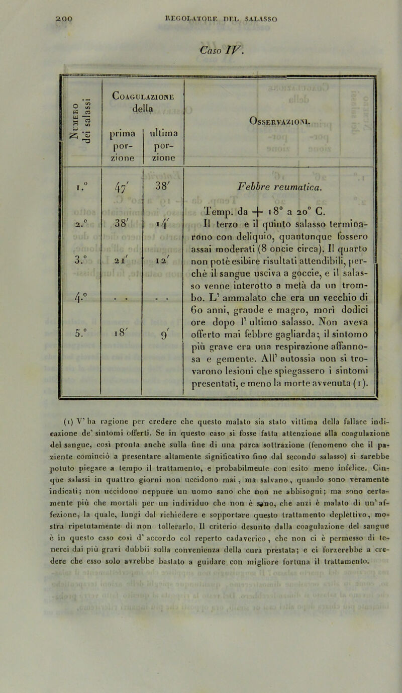 Caso IV. CoAGULAZIOWE o ^ w «ft P? Cü della »-I C3 r\ (ft OsSERVAZlOSl. prima por- ultima por- zione zione I. M CO CO Fehbre reumatica. Temp. da 18° a 20“ C. 2.“ 38' II terzo e il quioto salasso lermina- rono con deliquio, quantunque fossero assai moderatl (8 oncie circa). II quarlo 3.° 21 X 2' non poteesibire risultali atlendibili, per- che il sangue usciva a goccte, e il salas- so venne interotlo a melä da un trom- 4-° - • - « bo. L’ ammalato che era un vecchio di 60 anni, grande e magro, mori dodici ore dopo l’ ultimo salasso. Non aveva 5.° i8' f 9 olFerto mal febbre gagliarda^ il sinlomo piü grave era una respirazione affanno- sa e gemente. All’ antossia non si tro- varono lesioui che spiegassero i sintomi presentati, e meno la morte avvenuta (i). (i) V’Iia ragione per credere che questo raalato sia stato vitlima della fallace indi- cazione de’ sinlomi oDferti. Se in questo caso si fosse falla altenzioue alla coagulazione del sangiie, cosi pronia anche sulla fine di una parca sottrazione (fenomeno che il pa- ziente coraincio a presenlare altaraenle significativo fioo dal secondo salasso) si sarebbe poluto piegare a lempo il traltamenlo, e probabilraeule con esilo meno infelice. Cia-r que salassi in quallro giorni non uccidono niai, nia salvano, quando sono yeramenle indicati; non iiceidooo neppure un uomo sano che non ne abbisogni; ma sono certa- menle piü che morlali per un individuo che non e Sjino, che anzi e malato di un’af- fezione, la quäle, lungi dal richiedcre e sopportare questo Irattaraenlo depletlivo, mo- stra ripelutamente di non lollerarlo. Il criterio desunto dalla coagulazione del sangue c in questo caso cosi d’ accordo col reperto cadaTcrico , che non ci e permesso di te- ncrci dai piü gravi dubbii sulla conveniciiza della cura prestata; e ci forzerebbe a cre- dere che esso solo avrebbe bastalo a guidare con niigliore fortuna il trallauienlo.