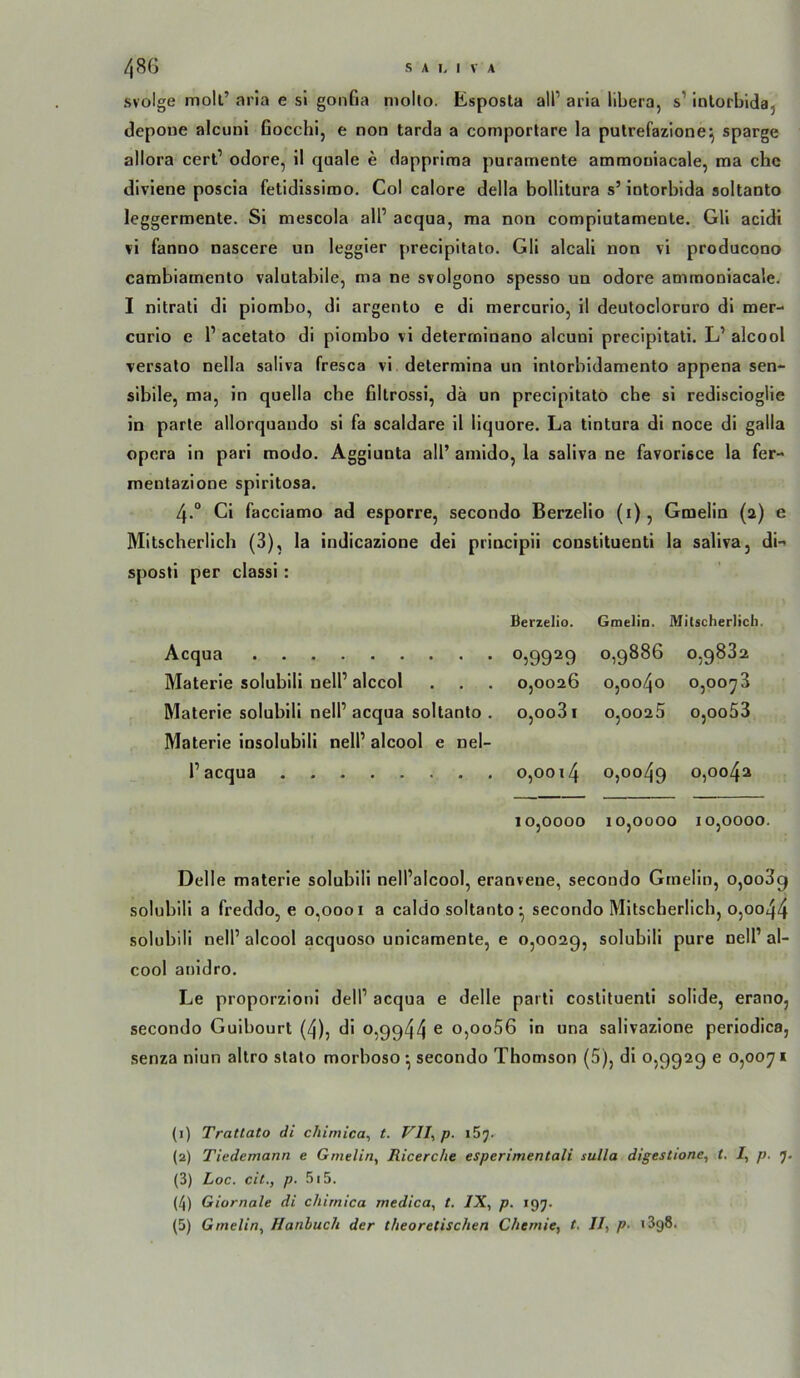 svolge moll’ aria e sl gonfia niollo. lisposta all’ arla libera, s’ inlorbidaj depoue alcuni ßocchi, e non tarda a comporlare la pulrefazione^ sparge allora cert’ odore, il quäle e dapprima puramente ammoniacale, ma che diviene poscia fetidissiroo. Col calore della bollitura s’ intorbida soltanto leggermente. Si mescola all’ acqua, ma non compiutamente. Gli acldi \i fanno nascere un leggier precipitato. Gli alcali non vi producono cambiamento valutabile, ma ne svolgono spesso un odore ammoniacale- I nitrati di piombo, di argento e di mercurio, il deutocloruro di mer- curio e 1’ acetato di piombo vi deterrninano alcuni precipitati. L’ alcool versalo nella saliva fresca vi determina un intorbidamento appena sen- sibile, ma, in quella che fillrossi, da un precipitato che si rediscioglie in parle allorquaudo si fa scaldare il liquore. La tintura di noce di galla Opera in pari modo. Aggiunta all’ amido, la saliva ne favorisce la fer- mentazione spiritosa. 4.“ Ci facciamo ad esporre, secondo Berzelio (1), Gmelin (2) e Mitscherlich (3), la indicazione dei principii constituenti la saliva, di-« sposti per classi: Berzelio. Gmelia. Mitscherlich. Acqua 0,9929 0,9886 0,9882 Materie solubili nell’alccol . . . 0,0026 o,oo4o o,oo^3 Materie solubili nell’acqua soltanlo . o,oo3i o,oo25 o,oo53 Materie insolubili nell’ alcool e nel- 1’acqua o,ooi4 0,0049 o,oo4a 10,0000 10,0000 10,0000. Delle materie solubili nell’alcool, eranvene, secondo Grnelin, 0,0089 solubili a freddo, e 0,0001 a caldo soltanto secondo Mitscherlich, o,oo44 solubili nell’alcool acquoso unicamente, e 0,0029, solubili pure nell’al- cool anidro. Le proporzioni dell’ acqua e delle parti coslituenli solide, erano, secondo Guibourt (4), di 0,9944 ® o,oo56 in una salivazione periodica, senza niun altro stalo morboso ^ secondo Thomson (5), di 0,9929 e 0,005^1 (1) Tratlato di chimica^ t. Vll^ p. i5j. (2) Tiedemann e Gmelin^ Ricerche esperimentali sulla digesUone, t. I, p. 7. (3) Loc. cit., p. 5i5. (4) Giornale di chirnica medica, t. IX, p. 197. (5) Gmelin, flanluch der theoretischen Chemie, t. II, p. «3g8.