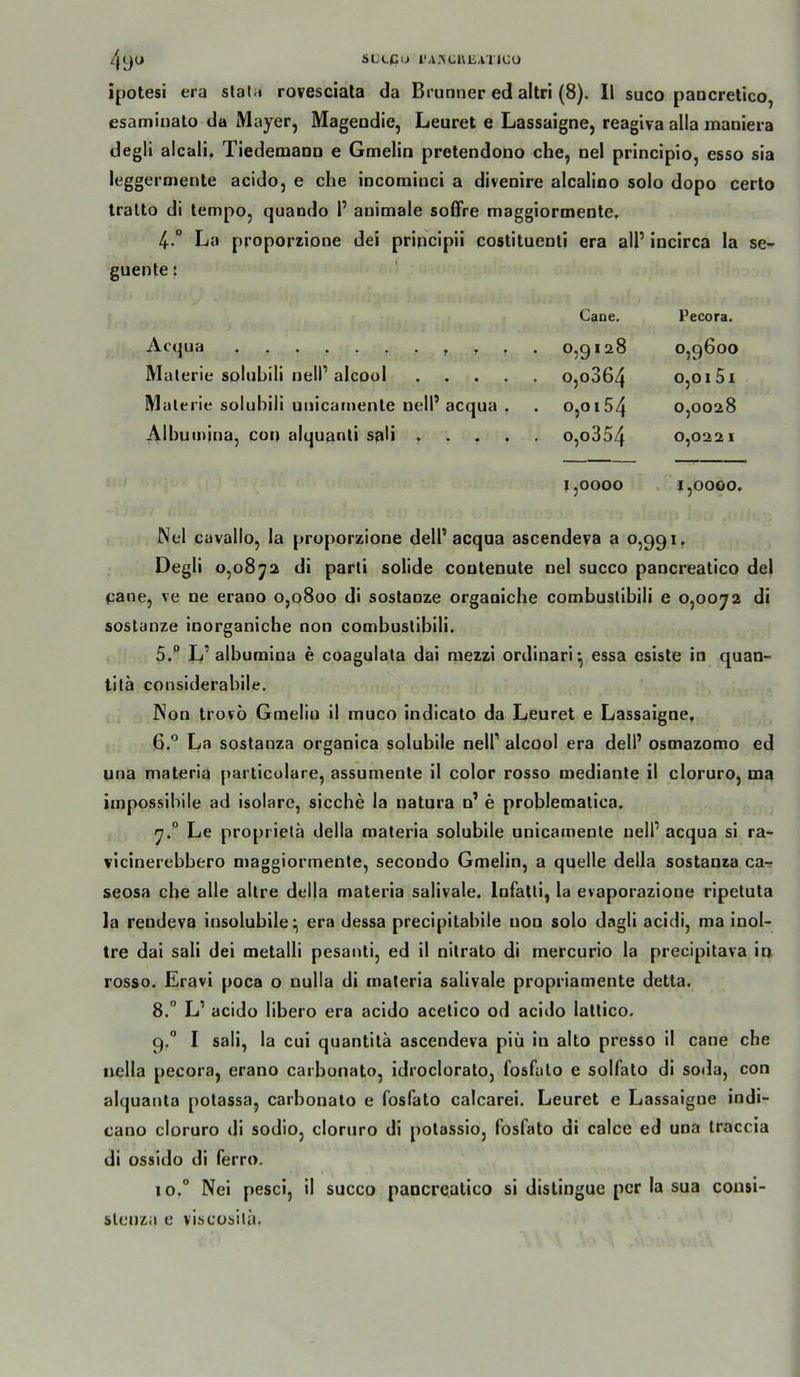 i{)Otesi era staia rovesciala da Brunner ed altri (8). 11 suco pancretico esaminato da Mayer, Magendie, Leuret e Lassaigne, reagiva alla maniera degli alcali. Tledemann e Gmelin pretendono che, nel principio, esso sia leggermente acido, e che incominci a divenire alcalino solo dopo certo tralto di tempo, quando 1’ animale soflfre magglormente. 4.“ La proportione dei pripcipii costituenli era all’ incirca la se- guente; Cane. Pecora. Acqua . . 0,9600 Materie solubili nell’ alcool .... . o,o364 0,01 5l Materie solubili unicamente nell’ acqua , . 0,0154 0,0028 Albumina, con alquanti sah .... o,o354 0,0221 1,0000 1,0000. Nel cavallo, la proporzione dell’acqua ascendeva a 0,991, Degli 0,0872 di parti solide contenute nel succo pancreatico del pane, ve ne erano 0,0800 di sostanze organiche combuslibili e 0,0072 di SOStanze inorganiche non combustibili. 5. *’ L’ albumina e coagulata dai mezzl ordinär!^ essa esiste in quan- tilä considerabile. Non trovö Gmelin il muco indicato da Leuret e Lassaigne, 6. “ La sostanza organica solubile nelf alcool era dell’ osmazomo ed una materia particolare, assumenle il color rosso mediante il cloruro, ma impossibile ad isolare, sieche la natura 0’ e problemalica. rj° Le proprietä della materia solubile unicamente nell’ acqua si ra- vlcinerebbero maggiormente, secondo Gmelin, a quelle della sostanza ca-? seosa che alle allre della materia salivale. Infatli, la evaporazione ripetuta la rendeva insolubile:, era dessa precipitabile non solo dagli acidi, ma inol- tre dai sali dei metalli pesanti, ed il nitrato di mercurio la precipitava io rosso. Eravi poca o nulla di materia salivale propriamente detta. 8. “ L’ acido libero era acido acetico od acido laltico. 9. “ I sali, la cui quantitä ascendeva piii in alto presso il cane che nclla pecora, erano carbunato, idroclorato, fosfato e solfato dl soda, con alquanta potassa, carbonato e fosfato calcarel. Leuret e Lassaigne indi- cano cloruro di sodio, cloruro di potassio, fosfato di calce ed una traccia di ossido di ferro. 10. ° Nei pesci, il succo pancreatico si dislingue per la sua cousi- stenza c viscusilü.