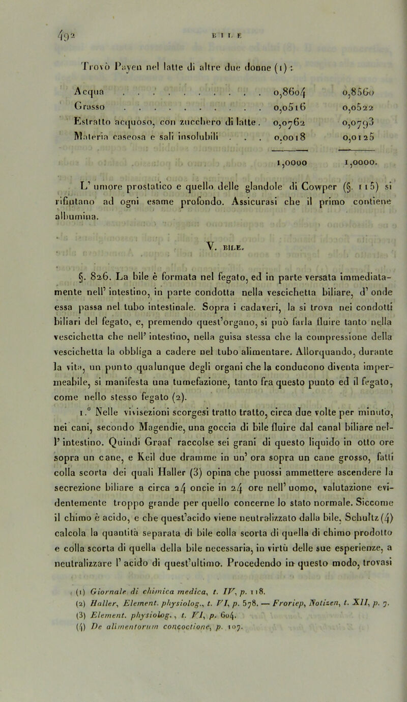 rrovö •K'l lalte di alire due doune (i) ; Acqiia . . .’ . o,86o/j ' Grasso o,o5i6 Eslrallo acquoso, con zucxliero dl lalle. 0,0^62 Mnleria caseosa e sali insolubili . , 0.0018 o,85Go o,o522 0,0793 0,01 25 1,0000 1,0000. L’ umore proslalico e quello delle glandole di Cowper (§. i i 5) si rlGutano ad ogni esame profondo. Assicurasi che 11 primo contlene alhumUia. V. EILE. §. 826. La bile e formata nel fegalo, ed ln parle versala immediala- menle nell’ inlestino, ln parle condolla nella vescichella biliare, d’ onde essa passa nel lubo inlestinale. Sopra 1 cadaveri, la sl trova nel condotti biliarl del fegalo, e, premendo quest’organo, si puö faila fluire tanto nella vescichella che nell’ inlestino, nella gulsa slessa che la coinpressione della vescichella la obbliga a cadere nel lubo alimentare. Allorquando, duranle la vlta, un punlo qualunque degll organi che la conducono diventa Imper- ineabile, sl manifesla una lurnefazione, tanto fra questo punlo ed il fegalo, come nello slesso fegalo (2). i.° Nelle vitlsezioni scorgesi trallo tratto, circa due volle per minulo, nel cani, secondo Magendie, una goccia di bile fluire dal canal biliare nel- 1’ inlestino. Quindi Graaf raccolse sei granl dl questo liquido in olto ore sopra un cane, e Keil due drainme ln un’ ora sopra un cane grosso, fatll colla scorta del quali Haller (3) oplna che puossi ammettere ascendere la secrezione biliare a circa 24 oncie in 24 ore nell’ uomo, valutazlone evi- dentemente troppo grande per quello concerne lo stalo normale. Sicconie II chimo e acido, e che quest’acido viene ueulrali/.zalo dalla hile, Schultz (4) calcola la quanlilä separata di bile colla scorta di quella di chimo prodolto e colla scorta di quella della bile necessaria, in virlü delle sue esperienze, a neulralizzare 1’ acido dl quest’ultimo. Procedendo ia queslo modo, Irovasl ( (1) Giornale di chimica medica, t. IV^p. 118. (2) Haller, Element, physiolog., t. EI, p. 678. — Froriep, Notizen, t. XU, p. 7. (3) Element. physioLog., t. El, p. 604.