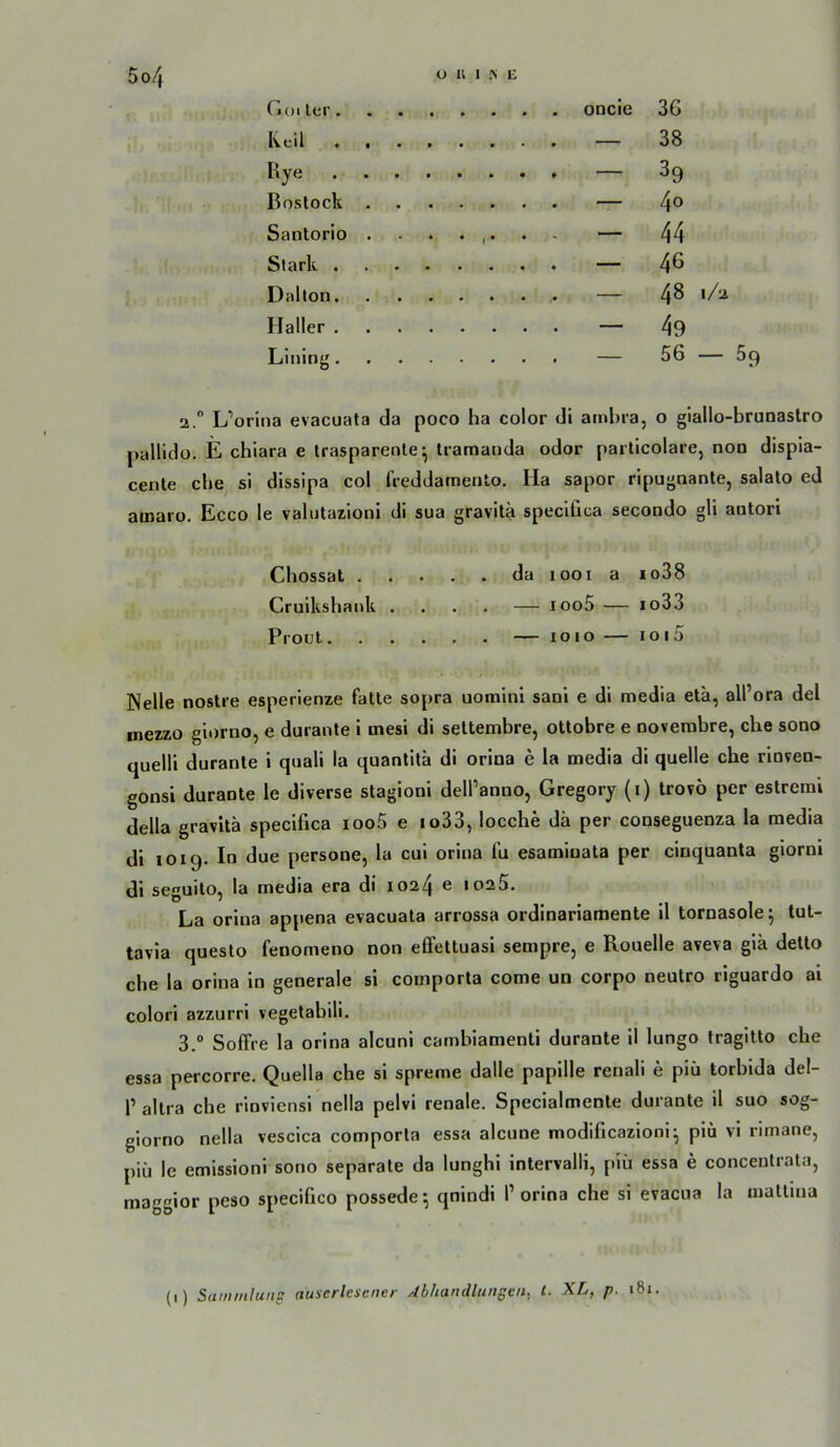 5o/f Goller. Keil . . . . Rye . . . . Boslock . Santorio . Stark . . . . Dallon. Haller . . . . Lining. ODcie 36 — 38 — 39 — 40 — 44 — 46 — 48 1/2 — 49 — 56 — 59 2.  L’orina evacuata da poco ha color di ainhra, o glallo-brunaslro pallido. E chiara e irasparente^ Iramauda odor parlicolare, noo dispia- cenle che si dissipa col freddamento. Ha sapor rlpugoante, salato ed amaro. Ecco le valutazioni di sua gravita speclüca secondo gli autori Chossat da 1001 a io38 Cruikshank .... — ioo5 — io33 Proul — 1010 — ioi5 Nelle nostre esperienze falle sopra uominl sani e di media etä, all’ora del inezzo giorno, e durante i mesi di settembre, ottobre e ooverabre, che sono quelli durante i quali la quanlitä di orina e la media di quelle che rioven- gonsl durante le diverse stagioni dell’anno, Gregory (i) trovö per estremi della gravita specifica ioo5 e io33, locche da per conseguenza la media di 1019. In due persone, la eui orina fu esaminata per ciuquanta giorni di seguito, la media era di 1024 e loaS. La orina appena evacuata arrossa ordinariamente il tornasole^ tut- tavia questo fenomeno non elFettuasi sempre, e Rouelle aveva giä detto che la orina in generale si comporta come un corpo neutro riguardo ai colori azzurri vegetabili. 3. ° Soffre la orina alcuni cambiamenti durante il lungo tragilto che essa percorre. Quella che si spreme dalle papille renali e piü torhida del- P altra che rinviensi nella pelvi renale. Specialmente durante il suo sog- giorno nella vescica comporta essa alcune modificazioni^ piu vi rimane, piü le emissioni sono separate da lunghi intervalli, piü essa e concenlrata, maggior peso specifico possede-, qnindi P orina che si evacua la matlina (1) Samiitluiig auserlesener Abhandlungen^ l. XL, p. 181.