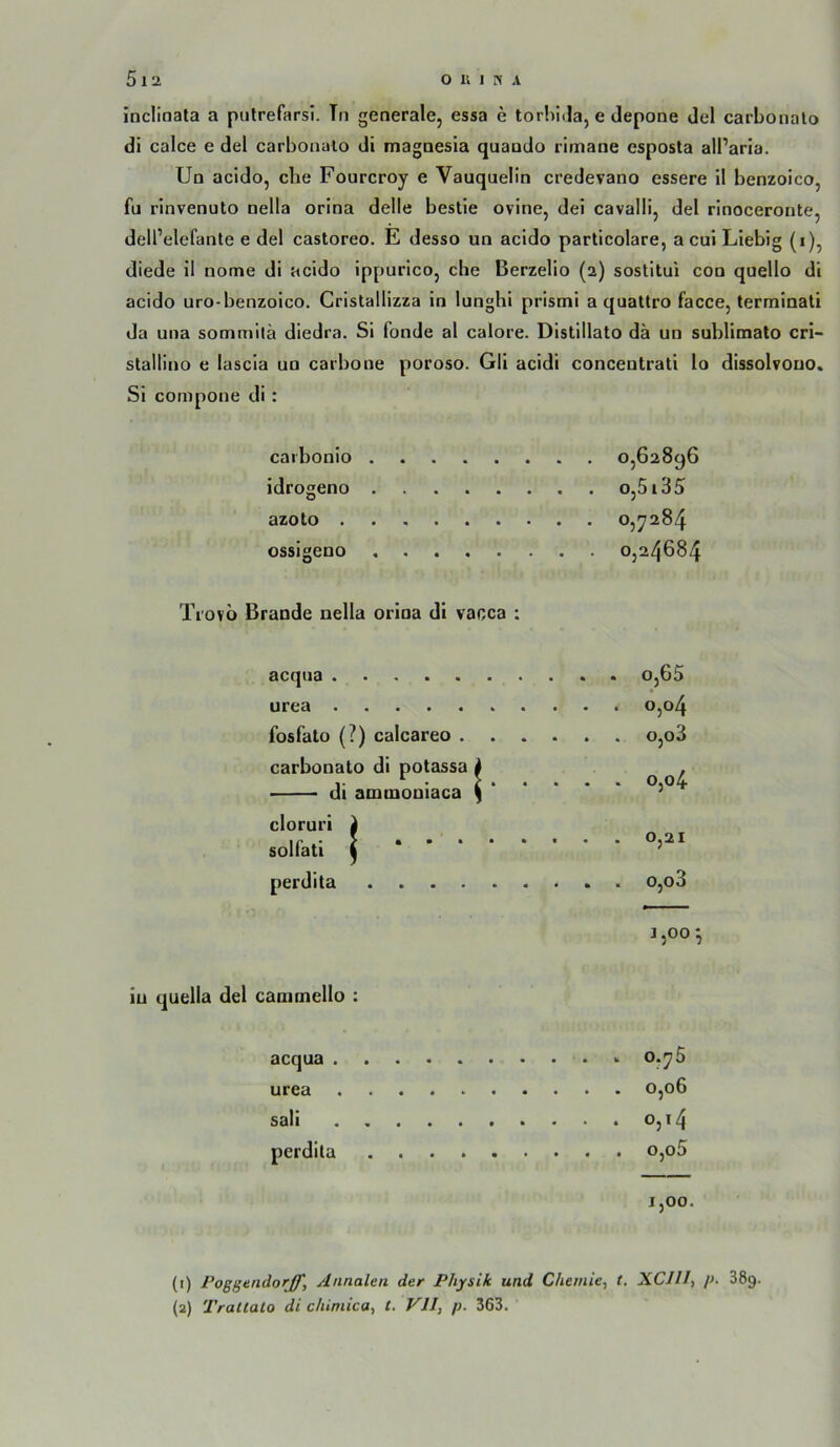 incliaata a putrefarsi. Tn generale, essa e torliiJa, e depone del carbonalo di calce e del carbonalo di magnesia quando rimane esposta all’aria. Un acido, che Fourcroy e Vauquelln credevano essere il benzoico, fu rinvenuto nella orina delle bestie ovine, dei cavalli, del rinoceronte, dell’elefante e del castoreo. E desso un acido particolare, a cui Liebig (i), diede il nome di acido ippurico, che Berzelio (2) sostitui con quello di acido uro-benzoico. Cristallizza in lunghi prismi a quattro facce, terminati da una sonrmiitä diedra. Si fonde al calore. Distillato da un sublimato cri- stallino e lascia un caibone poroso. Gli acidi concentrati lo dissolvouo. Si compone di : caibonio 0,62896 idrogeno o,5i35 azolo . . 0,7284 ossigeno 0,24684 Ti'ovb Brande nella orina di vaoca : acqna o,65 urea ^)^4 fosfato (?) calcareo o,o3 carbonalo di potassa i , dl auHDOoiaca \ ^ cloruri i solfati ^ perdita o,o3 1,00-, in quella del canimello : acqua 0,76 urea 0,06 sali 0,14 perdila o,o5 1,00. (1) Poggtndorjf, Annalen der Physik und Chemie, t, XCJIl, p- 38g. (2) Trallato di chiniica, t. VII, p. 363.