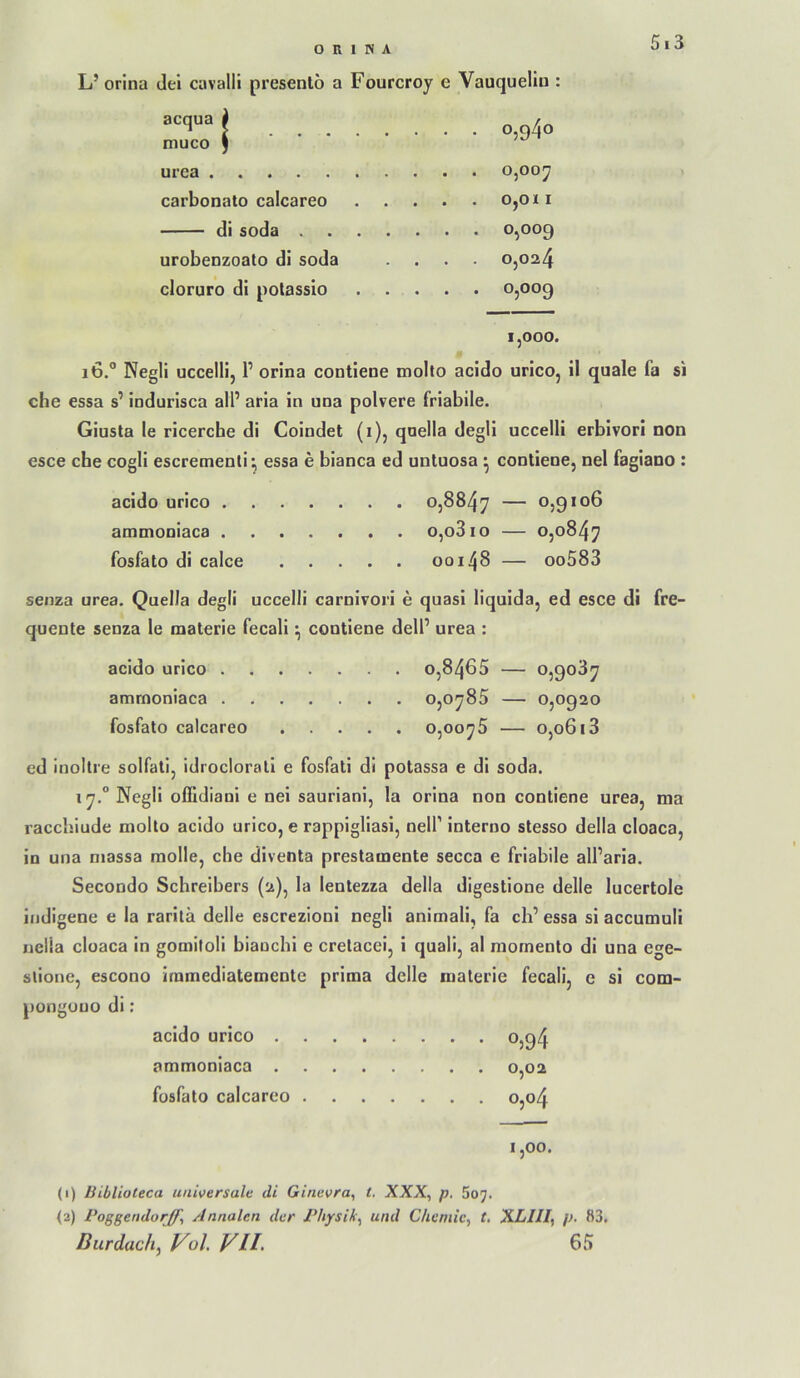 5i3 L’ orina dei cavalll presenlö a Fourcroy e Vauquelio : acqua # muco ) urca carbonato calcareo disoda . urobenzoato di soda cloruro di potassio • . o,94o . . OjOoy . . 0,011 . . 0,009 0,024 . . 0,009 1,000. 16.“ Negli uccelli, P orina contiene molto acido urico, il quäle fa si che essa s’ indurisca all’ aria in una polvere friabile. Giusta le ricerche di Coindet (i), qnella degli uccelli erbivori non esce che cogli escremenli^ essa e bianca ed untuosa ^ contiene, nel fagiano : acido urico 0,8847 — 0,9106 ammoniaca o,o3io — 0,0847 fosfato di calce 00148 — oo583 senza urea. Quella degli uccelli carnivori e quasi liquida, ed esce di fre- quente senza le materie fecali ^ contiene delP urea : acido urico o,8465 — 0,9087 ammoniaca 0,0788 — 0,0920 fosfato calcareo 0,0078 — 0,0613 ed inoltre solfati, idroclorali e fosfati di potassa e di soda. 17.° Negli ofildiani e nei sauriani, la orina non contiene urea, ma racchiude molto acido urico, e rappigliasi, nelP interno stesso della cloaca, in una massa molle, che diventa prestamente secca e friabile all’aria. Secondo Schreibers (2), la lentezza della digestione delle lucertole indigene e la rarilä delle escrezioni negli animali, fa ch’ essa si accumuli uelia cloaca in gomitoli biaochi e crelacei, i quali, al mornento di una ege- siione, escono iramediatemente prima delle materie fecali, e si com- pongouo di: acido urico 0,94 ammoniaca 0,02 fosfato calcareo 0,04 1,00. (1) Biblioteca universale di Ginevra, t. XXX, p. 507. (3) Pogßendorjf, Annalen der Physik, und Chemie, t. XLIII, p. 83. Durdach, Vol VII. 68