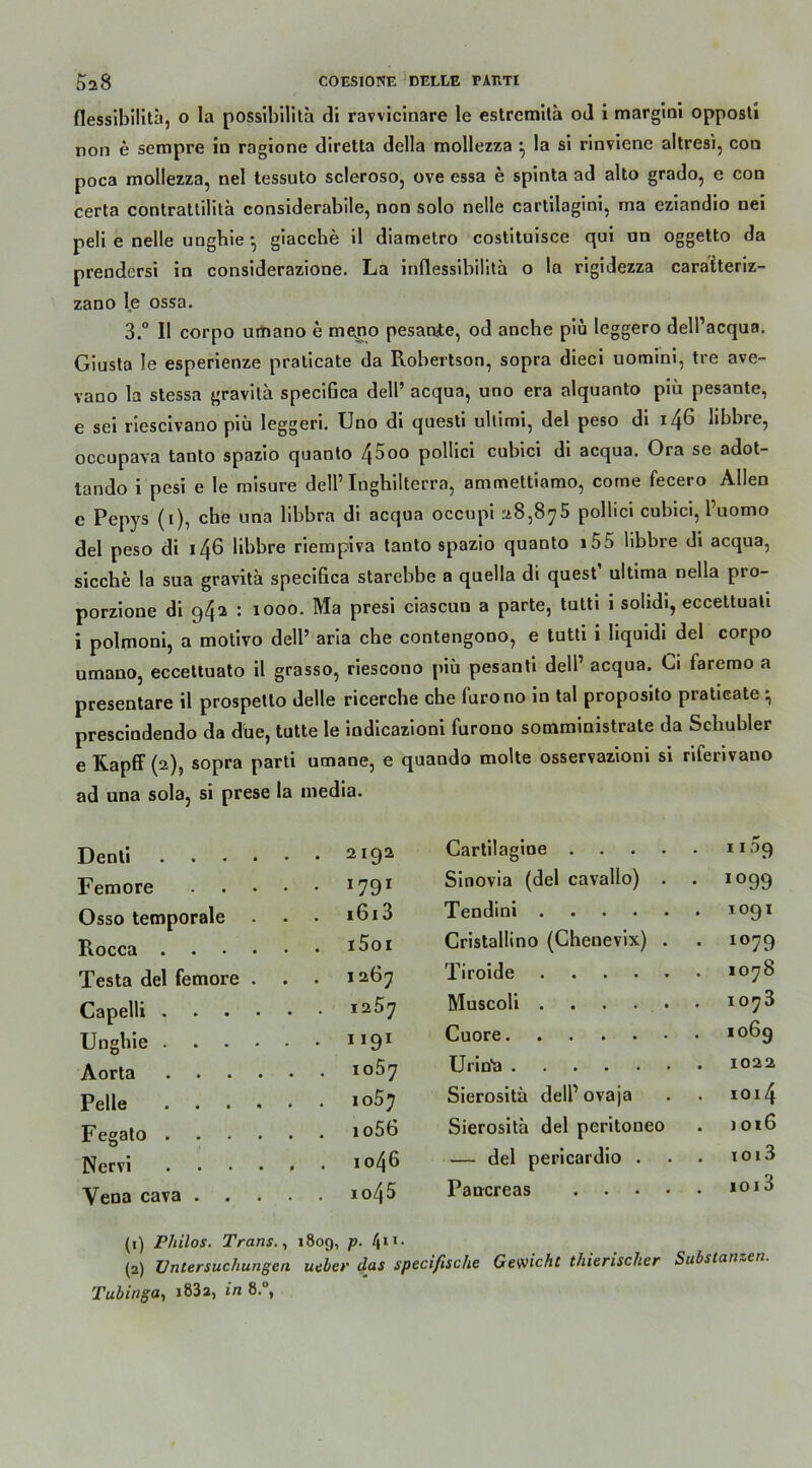 flessibilita, o la possibilita di ravvicinare le estrcmitä od i margioi opposti non e sempre in ragione diretta della mollezza ^ la si rinviene altresi, con poca mollezza, nel tessuto scleroso, ove essa e spinta ad alto grado, e con certa contrattilitä considerabile, non solo nelle cartilagini, ma eziandio nei peli e nelle unghie • giacche il diametro costituisce qui un oggetto da prendersi in considerazione. La infiessibilitä o la rigidezza caraiteriz- zano Ije ossa. 3.° II corpo umano e mepo pesaate, od ancbe piü leggero delPacqua. Giusta le esperienze praticate da Robertson, sopra dieci uomini, tre ave- vano la stessa gravilä specifica dell’ acqua, uno era alquanto piü pesante, e sei riescivano piü leggeri. Uno di questi ullimi, del peso di ifö libbre, occupava tanto spazio quanto 45oo pollici cubici di acqua. Ora se adot- tando i pesi e le misure dell’ Inghilterra, ammettiamo, corne fecero Allen e Pepys (i), che una libbra di acqua occupi 28,875 pollici cubici, Puomo del peso di 146 libbre riempiva tanto spazio quanto i55 libbre di acqua, sieche la sua gravita specifica starebbe a quella di quest ultima nella pro- porzione di 942 : 1000. Ma presi ciascun a parte, tutti 1 solidi, eccettuali i polmoni, a motivo dell’ aria che contengono, e tutti i liquid» del corpo umano, eccettuato il grasso, riescono piü pesanti dell1 2 acqua. Ci faremo a presentare il prospetto delle ricerche che furono in tal proposito praticate } prescindendo da due, tutte le indicazioni furono somministrate da Schubler e Rapff (2), sopra parti umane, e quando molte osservazioni si riferivano ad una sola, si prese la media. Denti 2192 Femore x79r Osso temporale i6r 3 Rocca i5oi Testa del femore . . . 1267 Capelli 125 7 Unghie 1191 Aorta io5y Pelle io5y Fegato io56 Nervi 1046 Vena cava io45 Cartilagine .... 1109 Sinovia (del cavallo) . • J099 Tendini M cr> 0 H Cristallino (Chenevix) . . 1079 Tiroide 1078 Muscoli 1073 Cuore . 1069 Uritfa . 1022 Sierosita dell1 ovaja roi4 Sierositü del peritoneo . 1016 — del pericardio . . ioi3 Pancreas .... 1013 (1) Philos. Trans., 1809, p. 4IT> (2) Untersuchungen ueber das speciftsche Gewicht thierischer Substanzen. Tubinga, i83a, in 8.°,